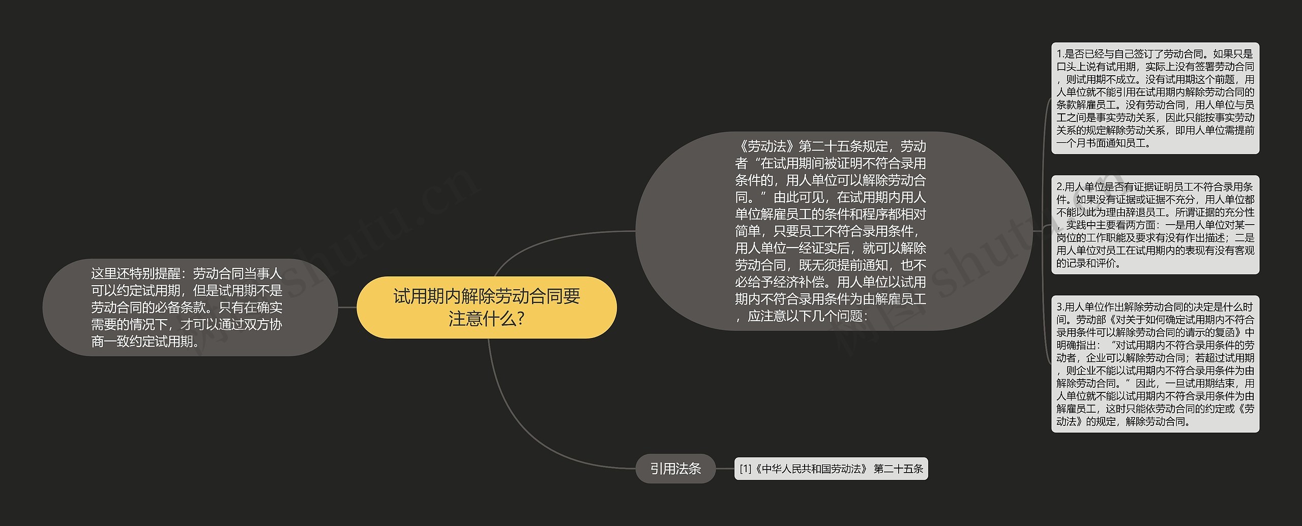 试用期内解除劳动合同要注意什么?
