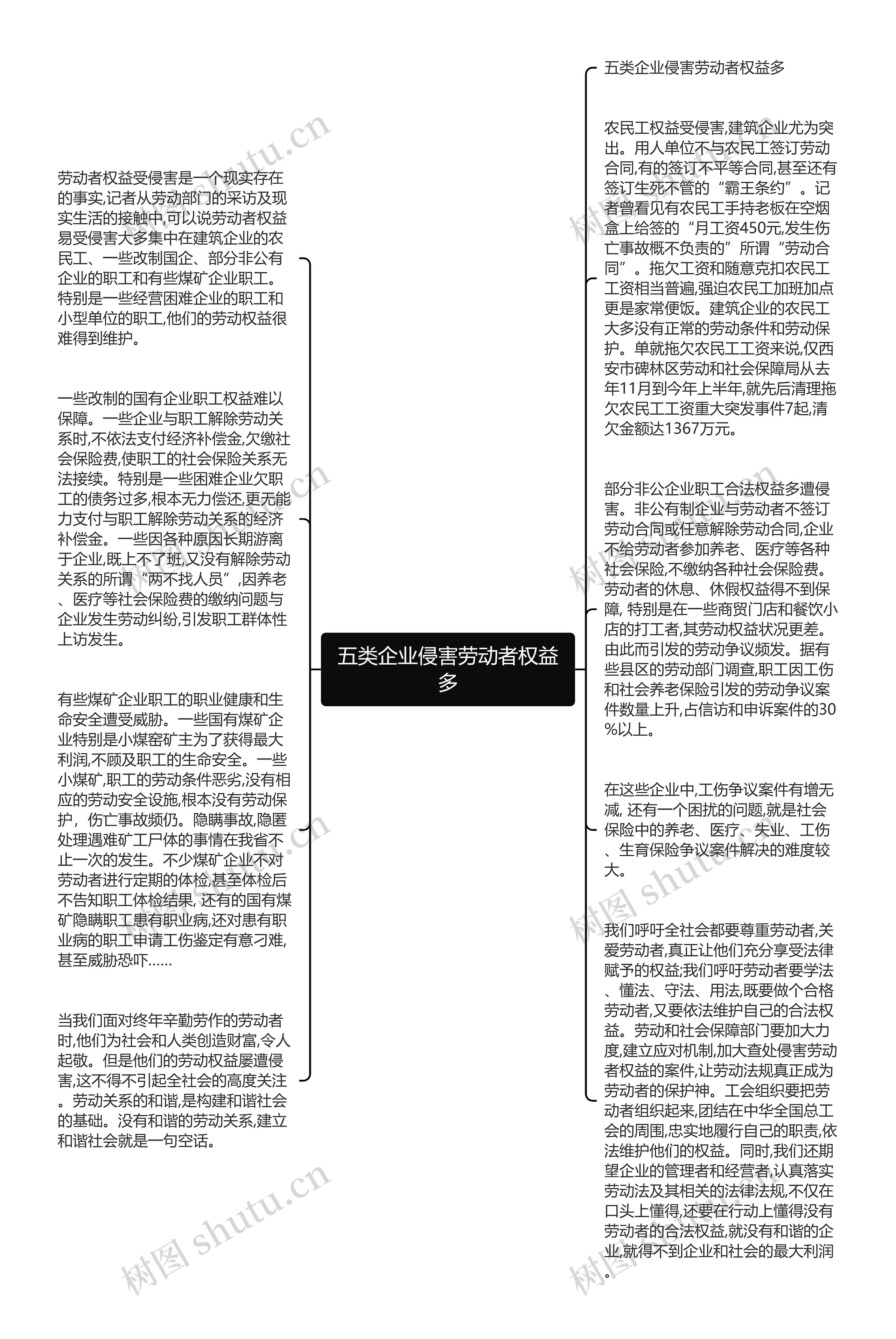 五类企业侵害劳动者权益多