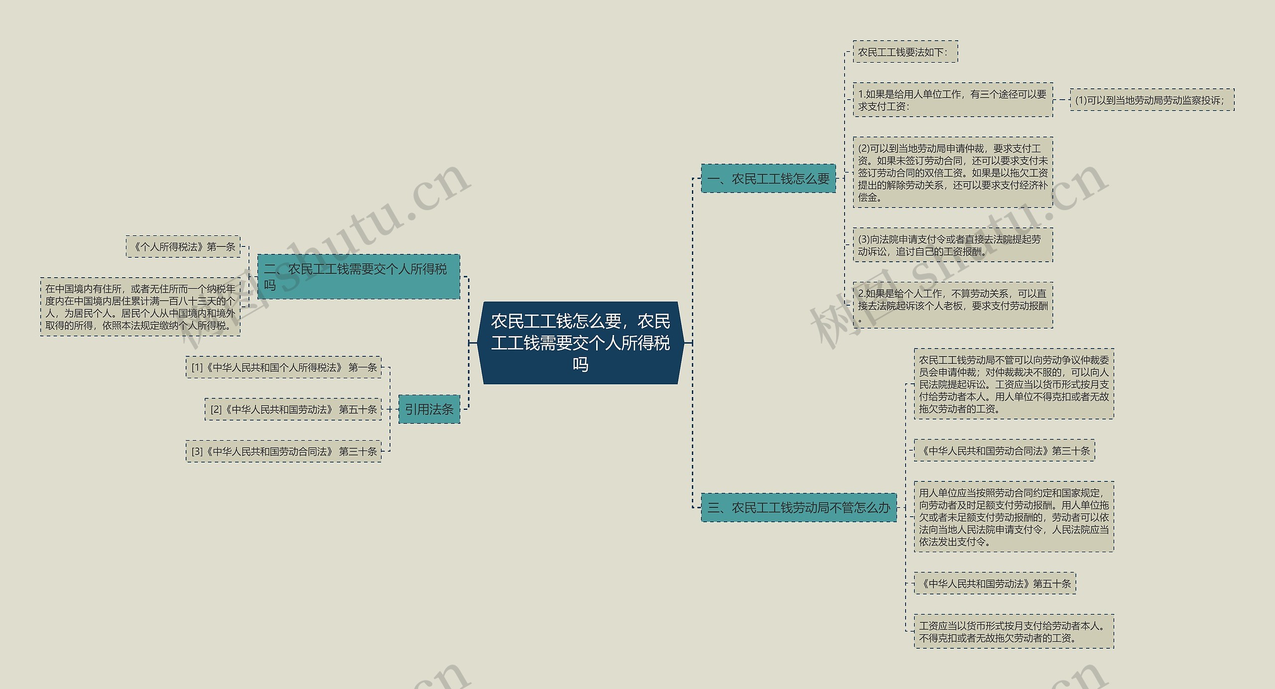 农民工工钱怎么要，农民工工钱需要交个人所得税吗思维导图