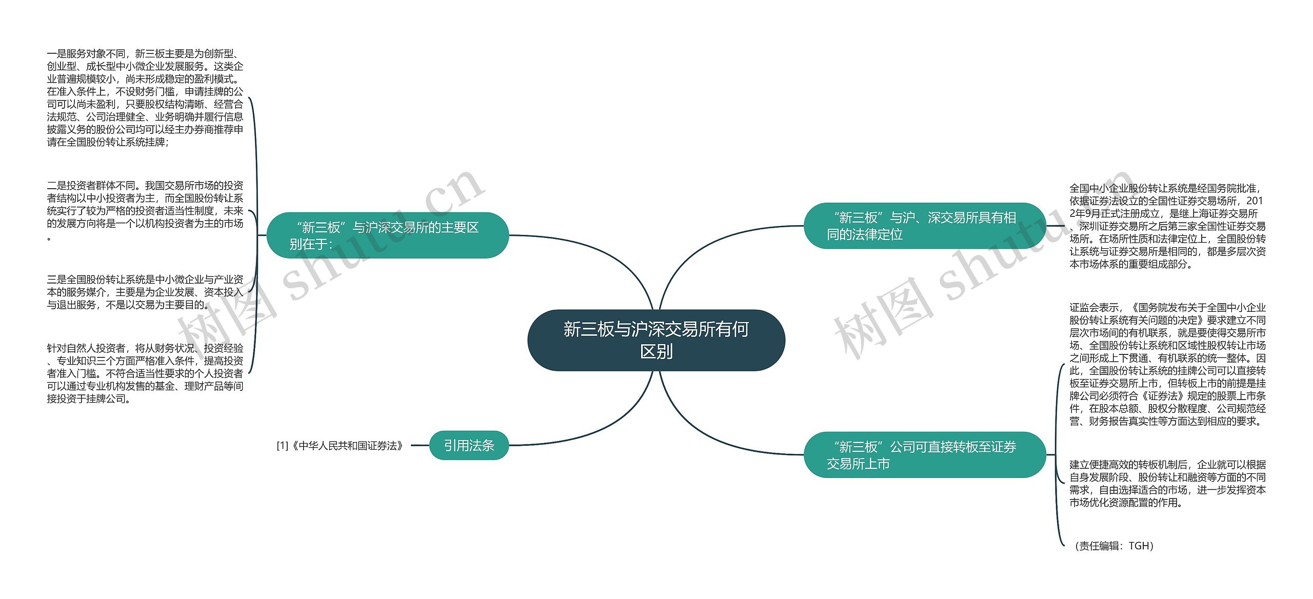 新三板与沪深交易所有何区别