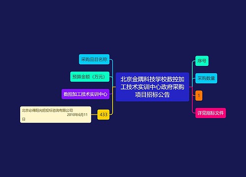 北京金隅科技学校数控加工技术实训中心政府采购项目招标公告