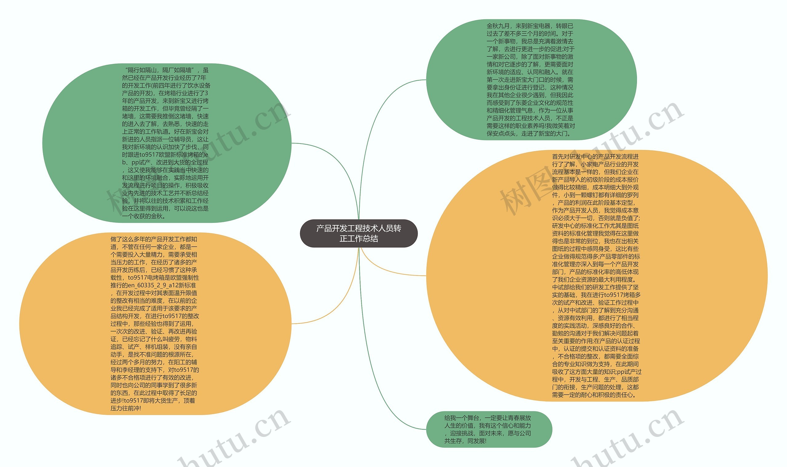 产品开发工程技术人员转正工作总结思维导图