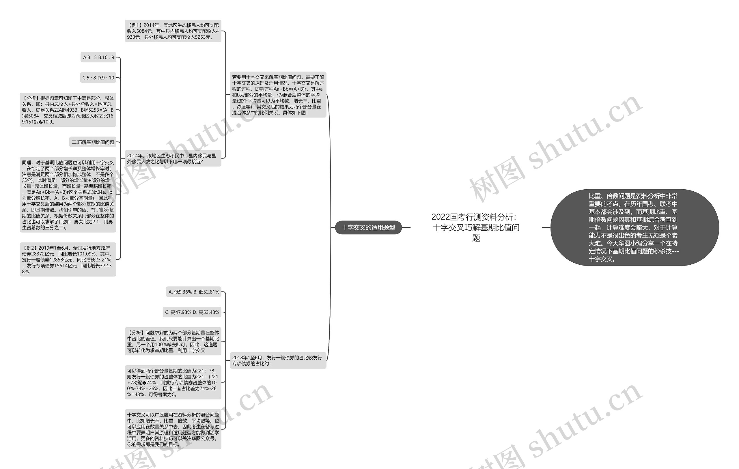 2022国考行测资料分析:十字交叉巧解基期比值问题 2022国考行测资料分析:十字交叉巧解基期比值问题