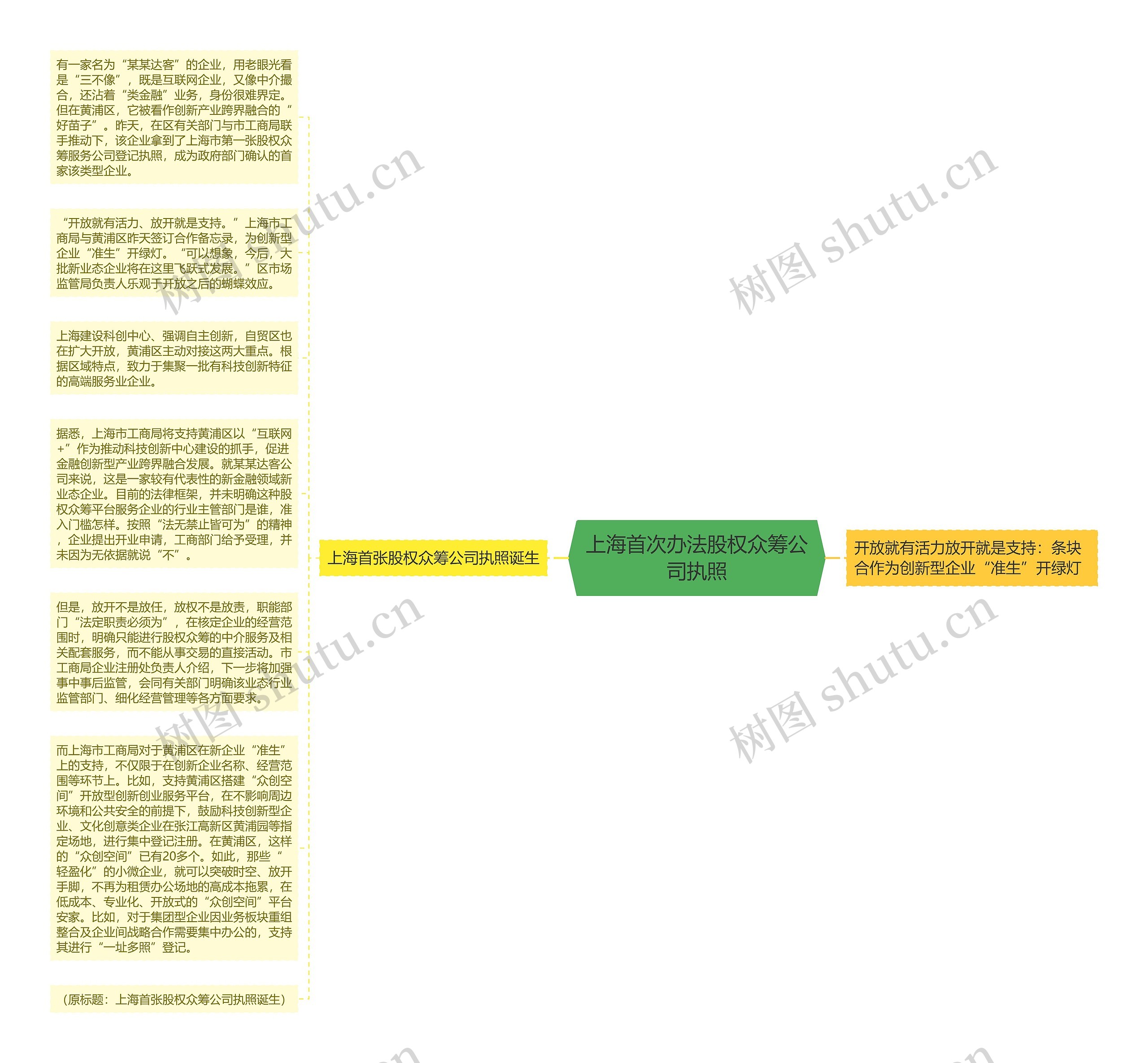 上海首次办法股权众筹公司执照