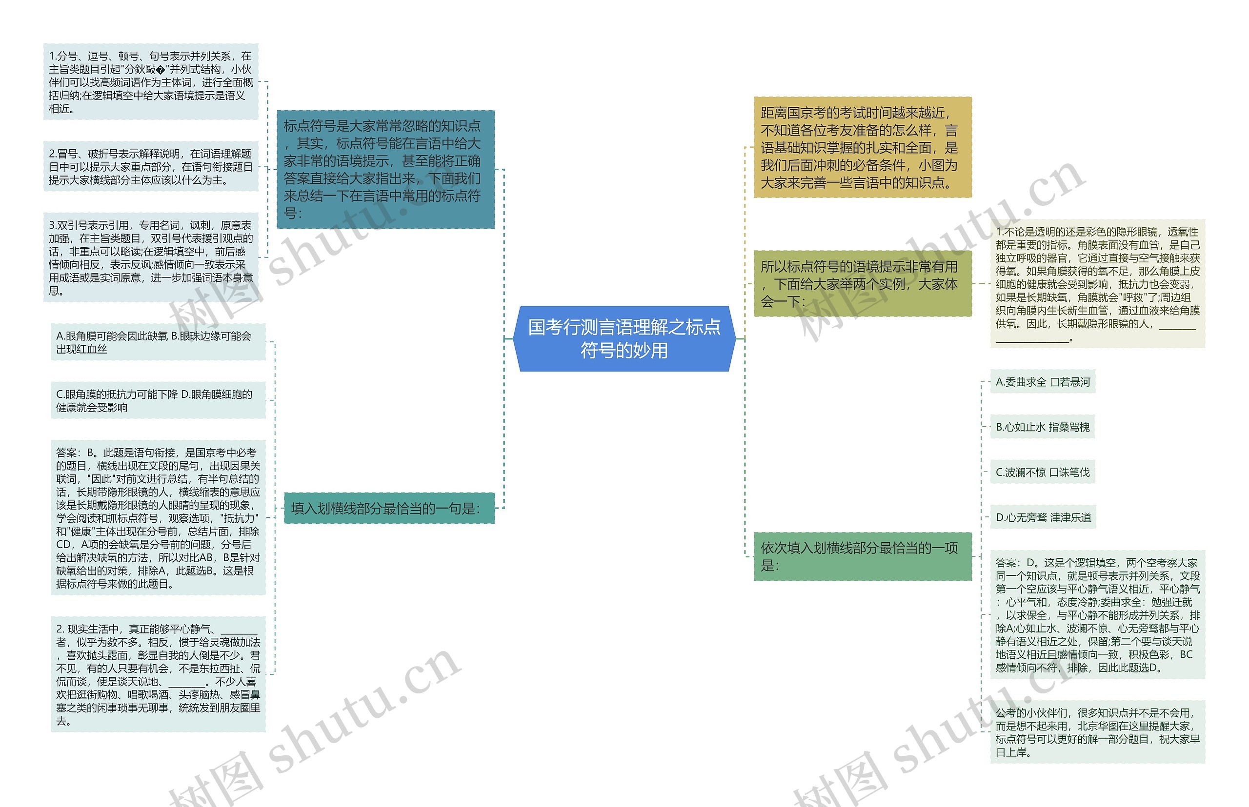 国考行测言语理解之标点符号的妙用