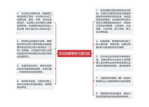 劳动保障事务代理内容