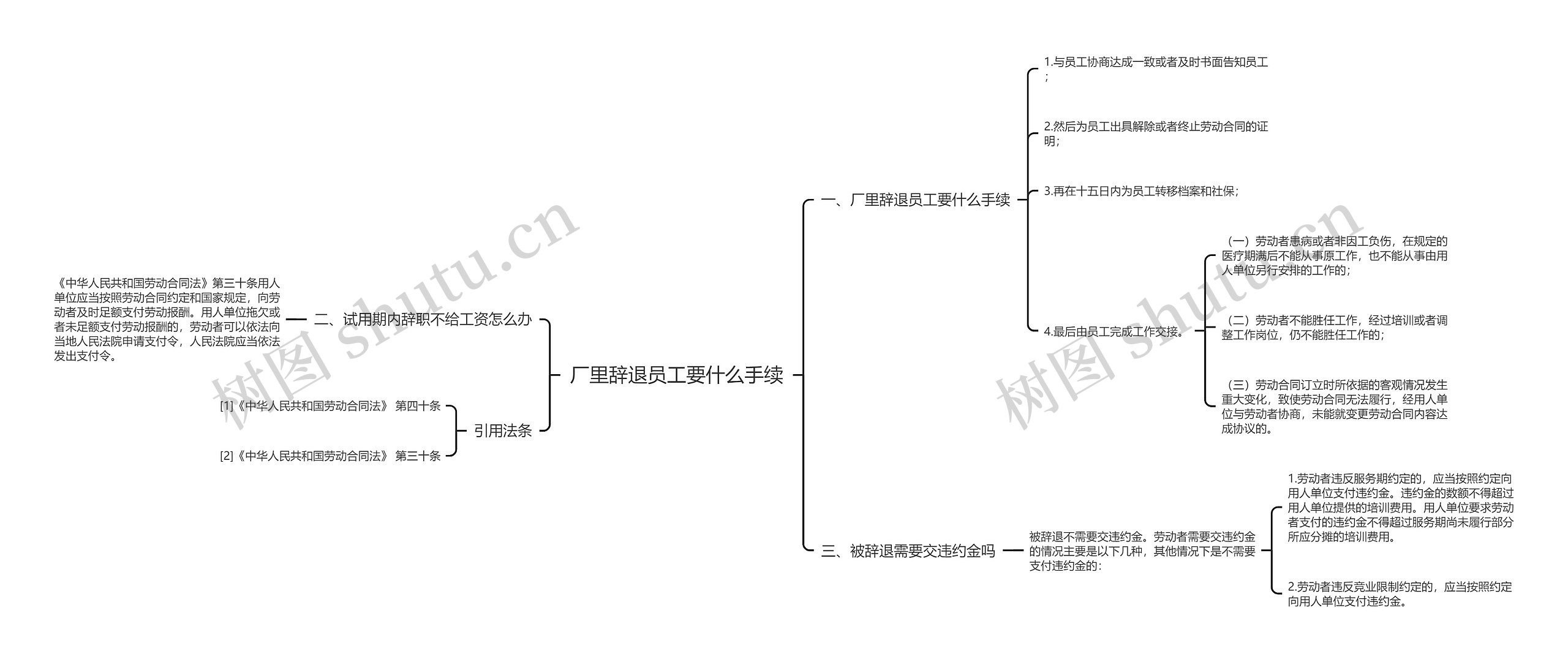 厂里辞退员工要什么手续