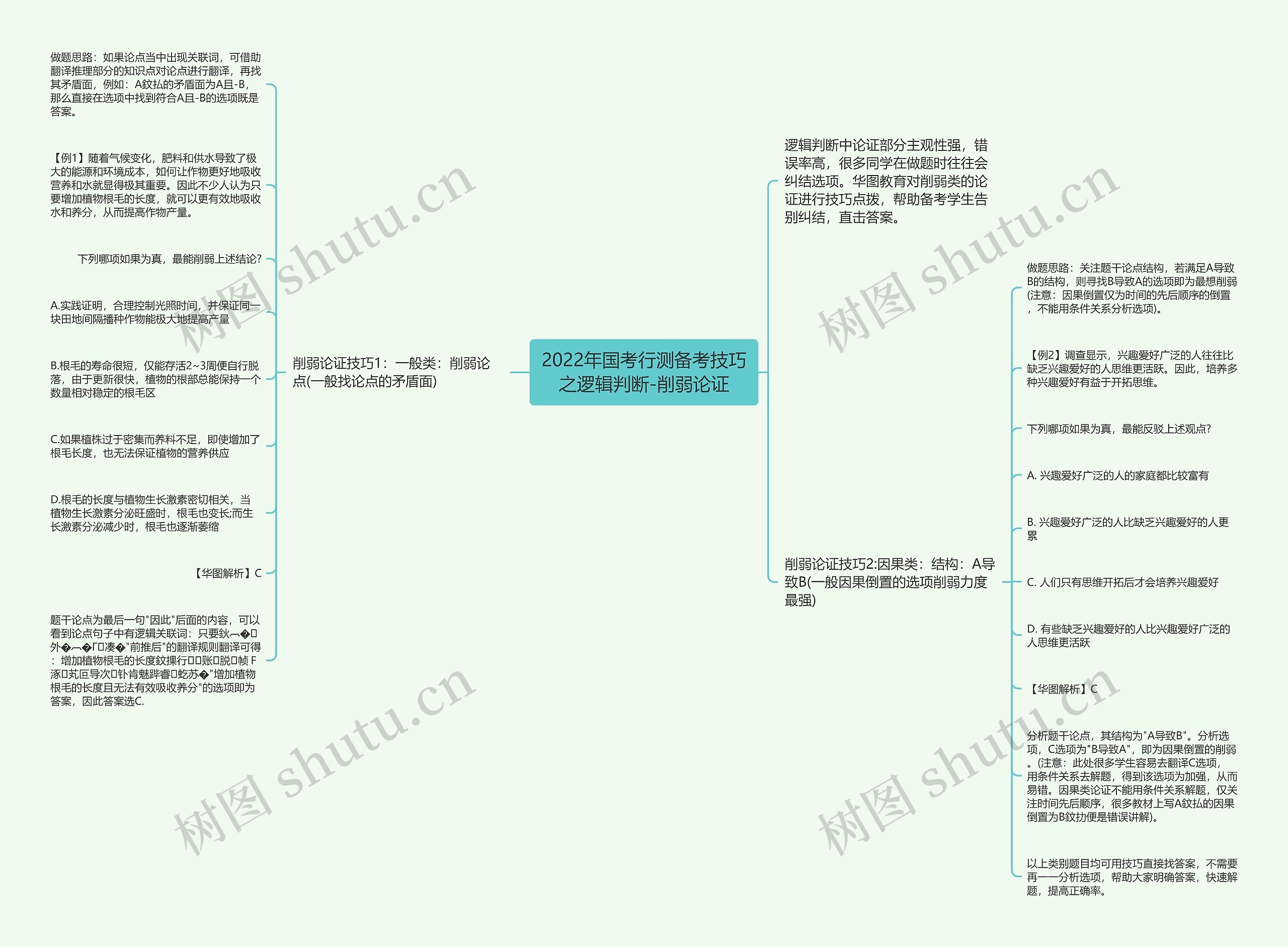 2022年国考行测备考技巧之逻辑判断-削弱论证