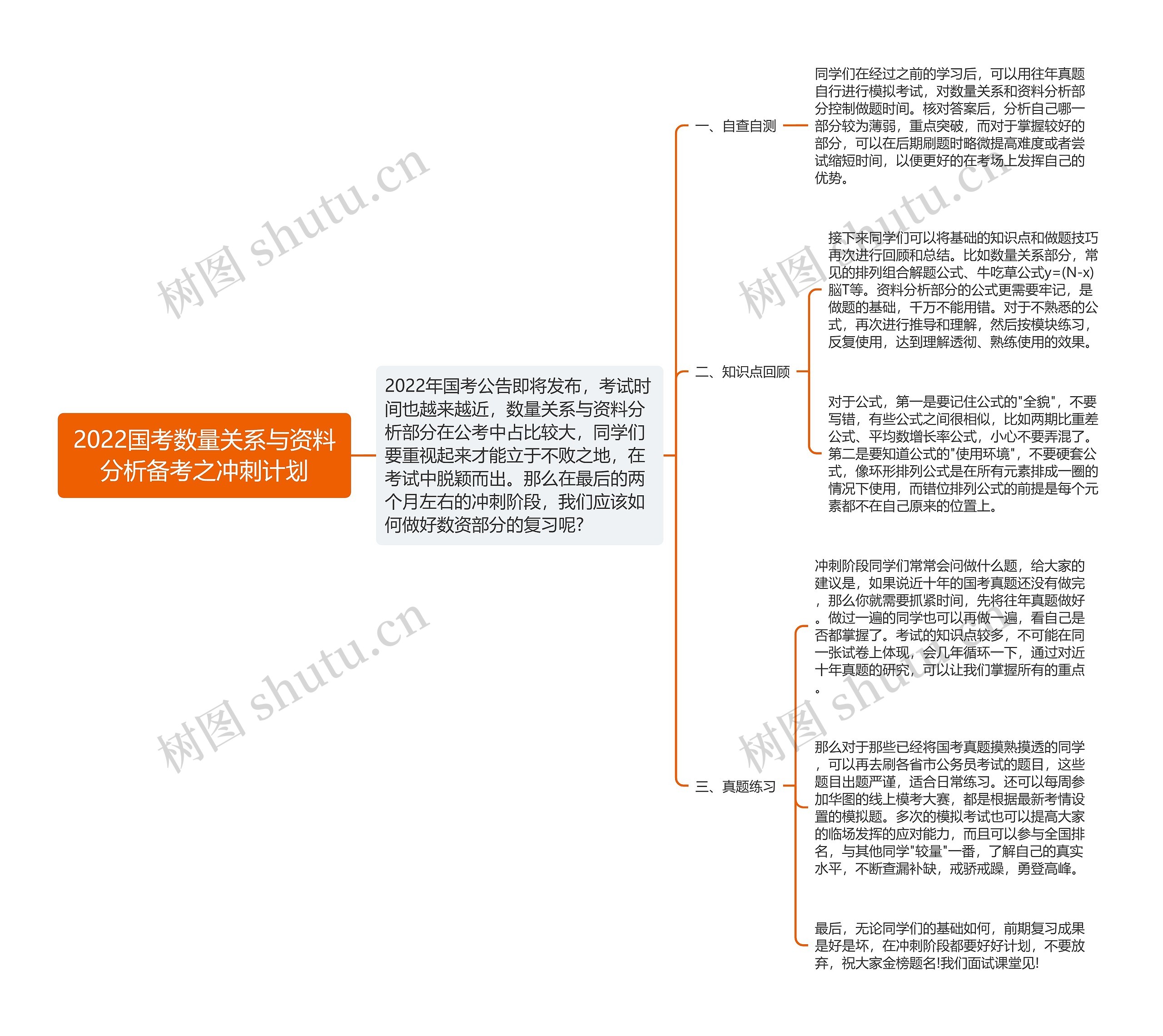 2022国考数量关系与资料分析备考之冲刺计划思维导图