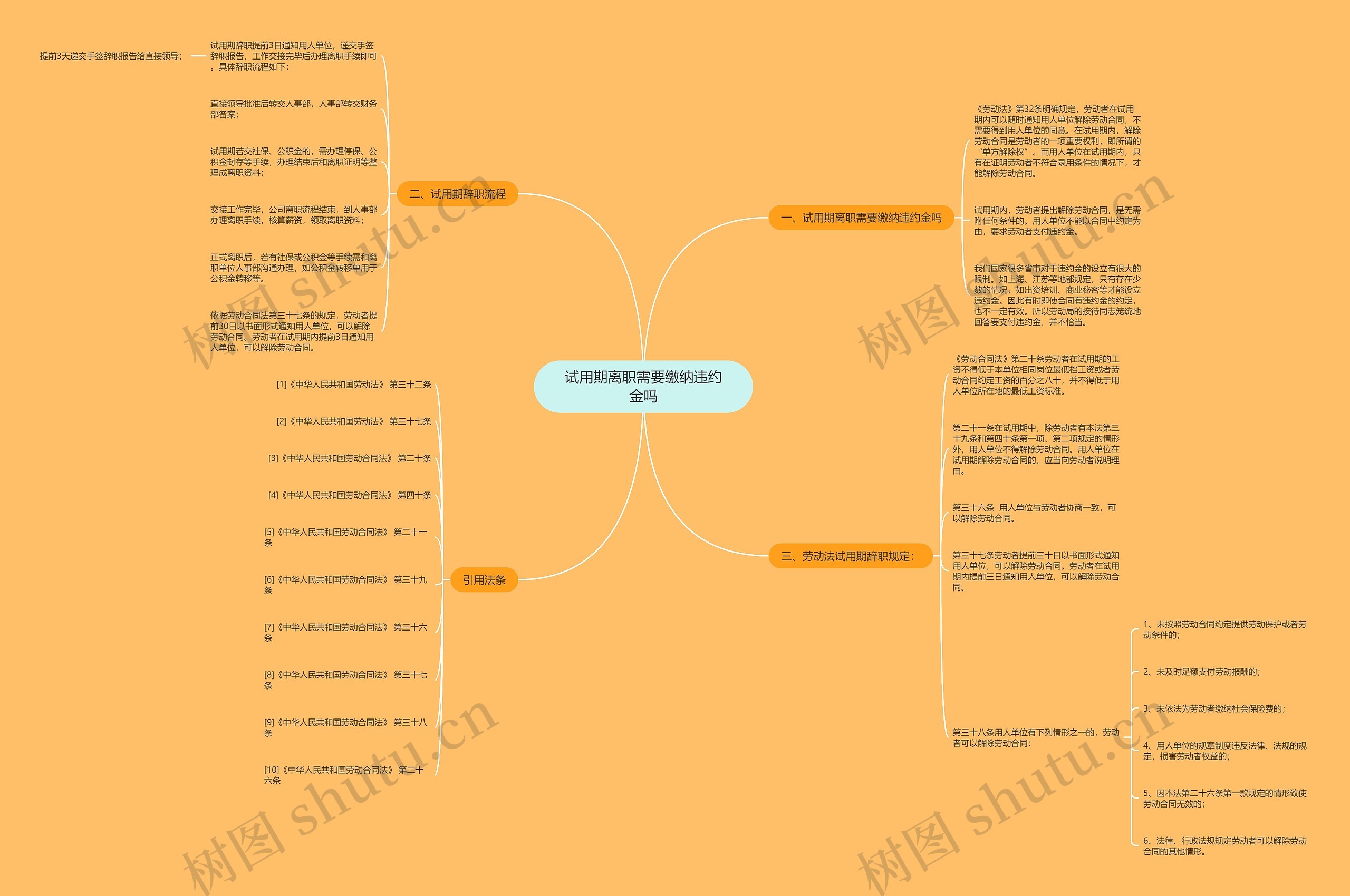 试用期离职需要缴纳违约金吗思维导图
