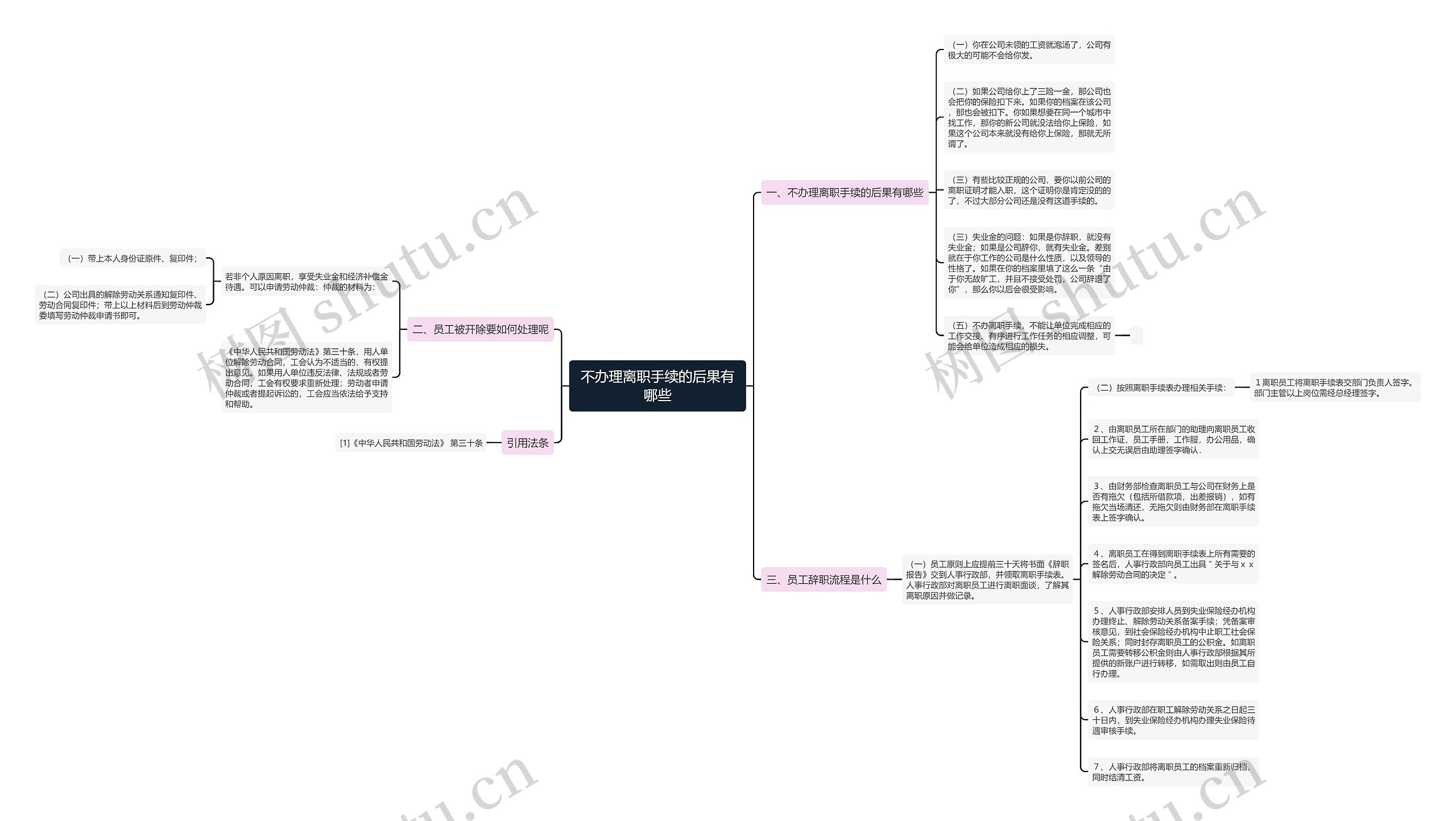 不办理离职手续的后果有哪些思维导图