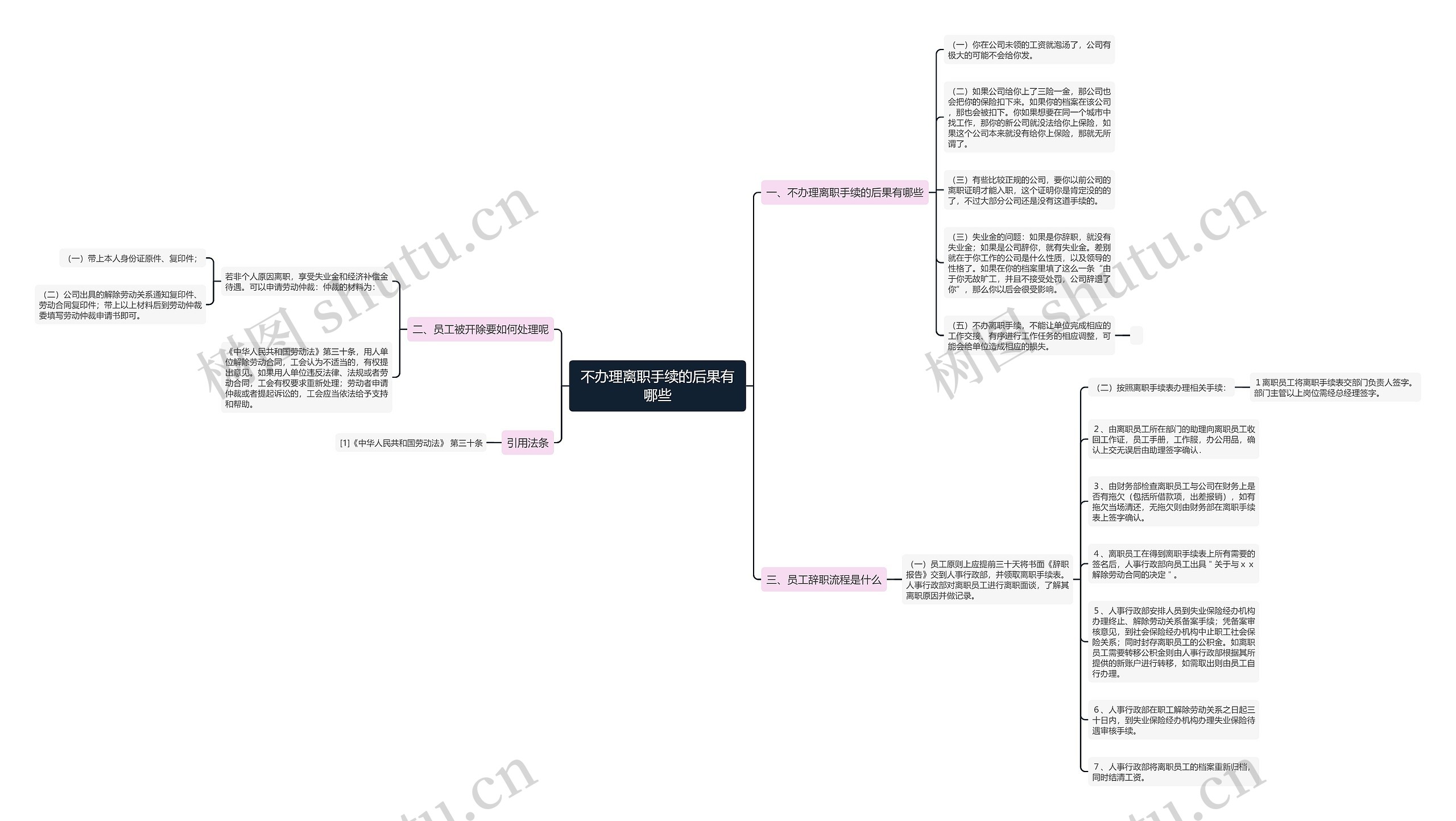 不办理离职手续的后果有哪些 不办理离职手续的后果有哪些