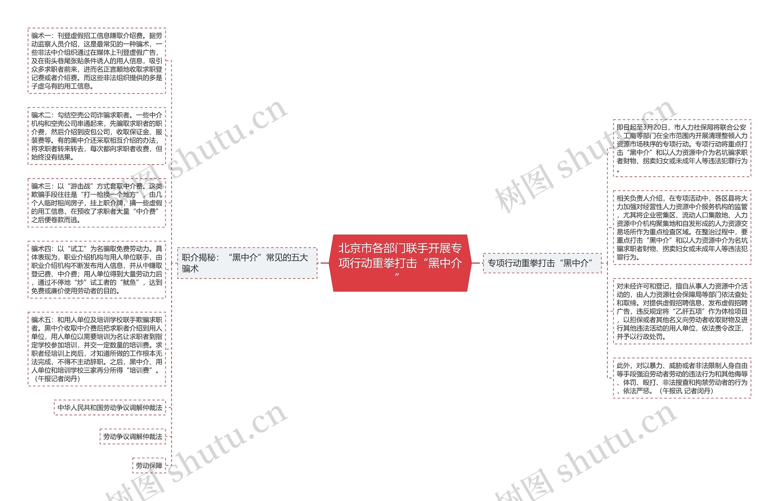 北京市各部门联手开展专项行动重拳打击“黑中介”