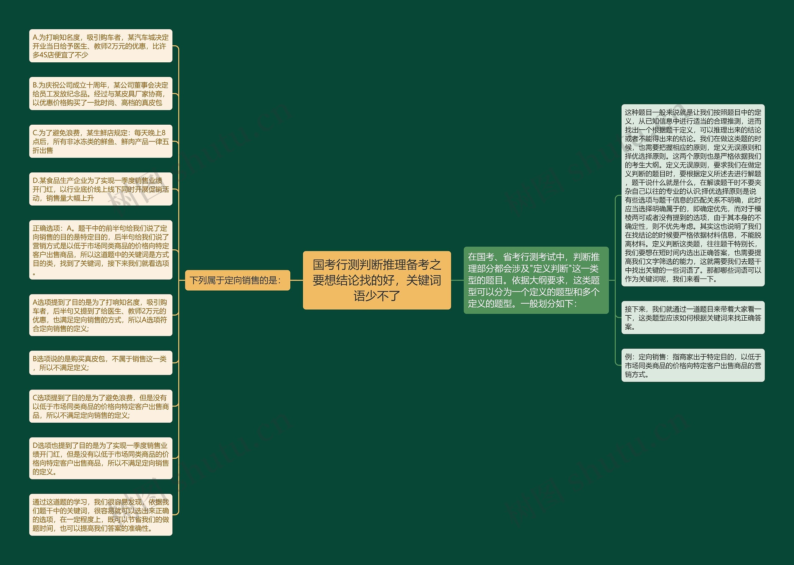 国考行测判断推理备考之要想结论找的好，关键词语少不了思维导图