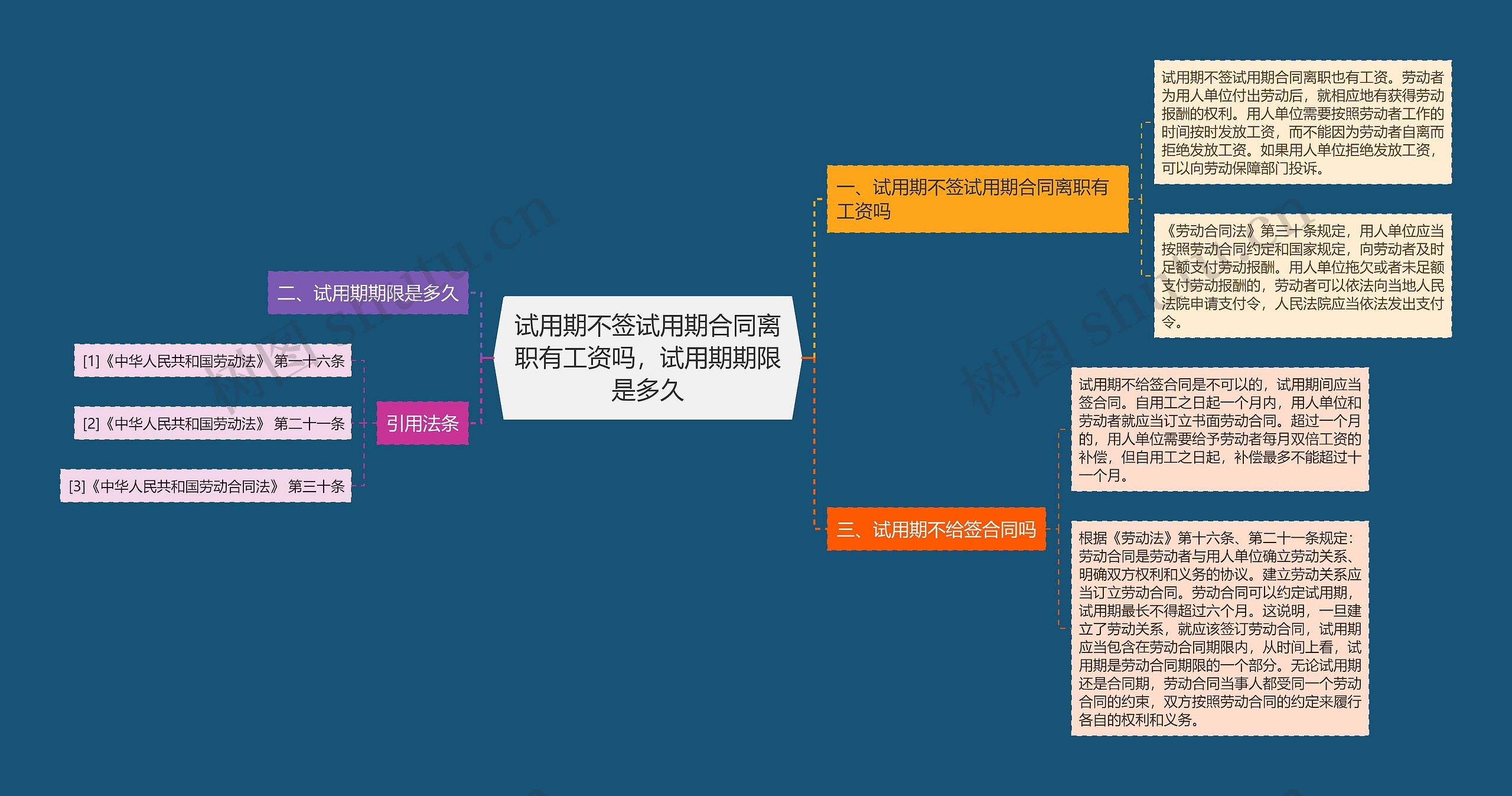 试用期不签试用期合同离职有工资吗，试用期期限是多久