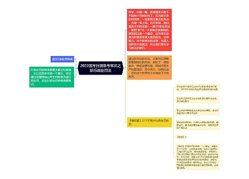 2022国考行测备考常识之新行政处罚法