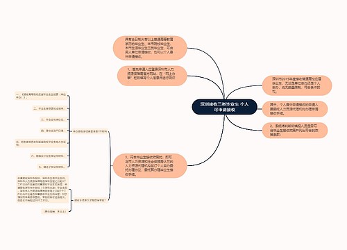 深圳接收三类毕业生 个人可申请接收