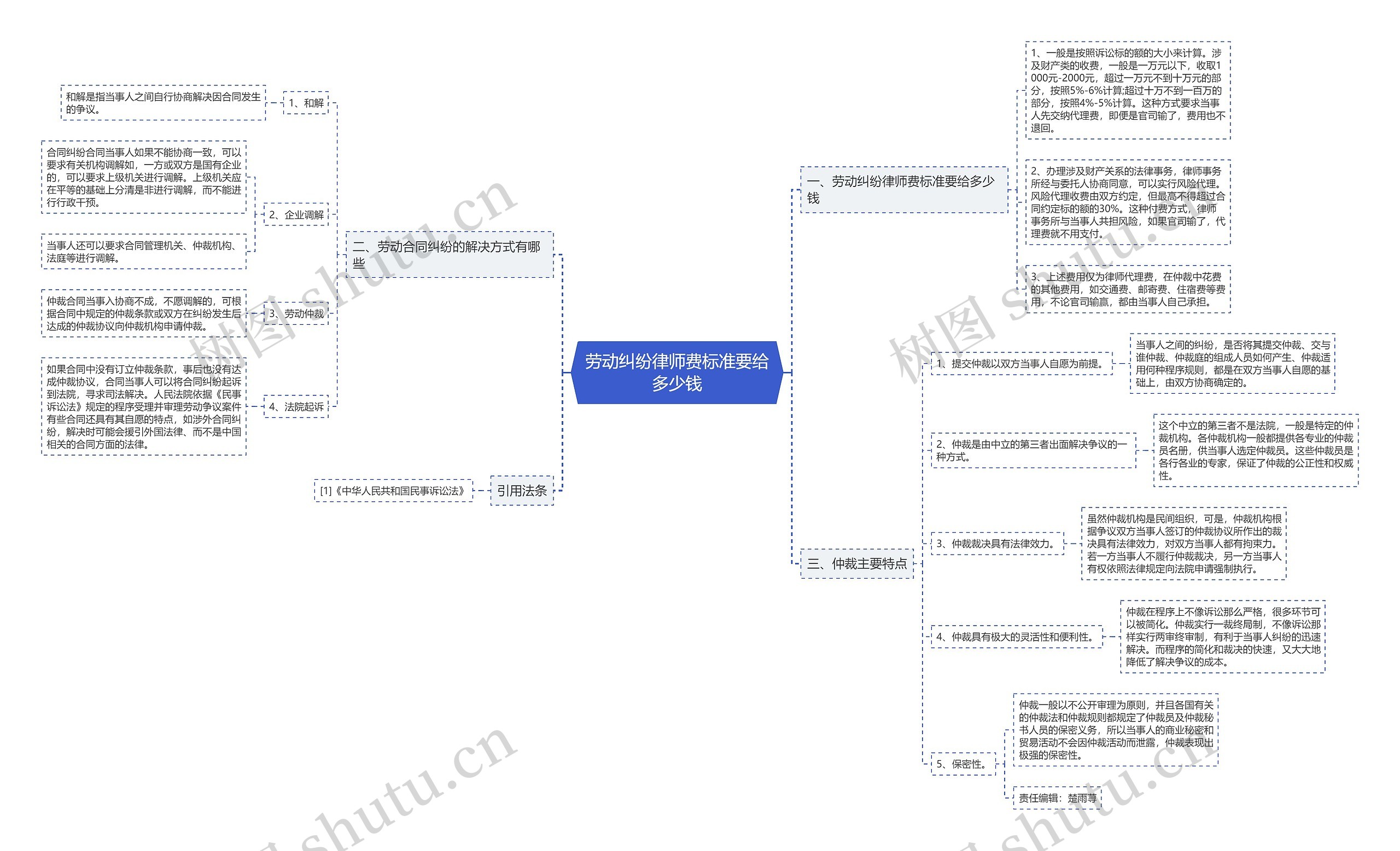 劳动纠纷律师费标准要给多少钱 劳动纠纷律师费标准要给多少钱