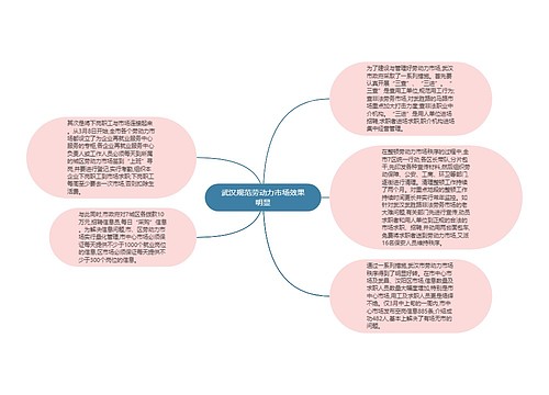 武汉规范劳动力市场效果明显