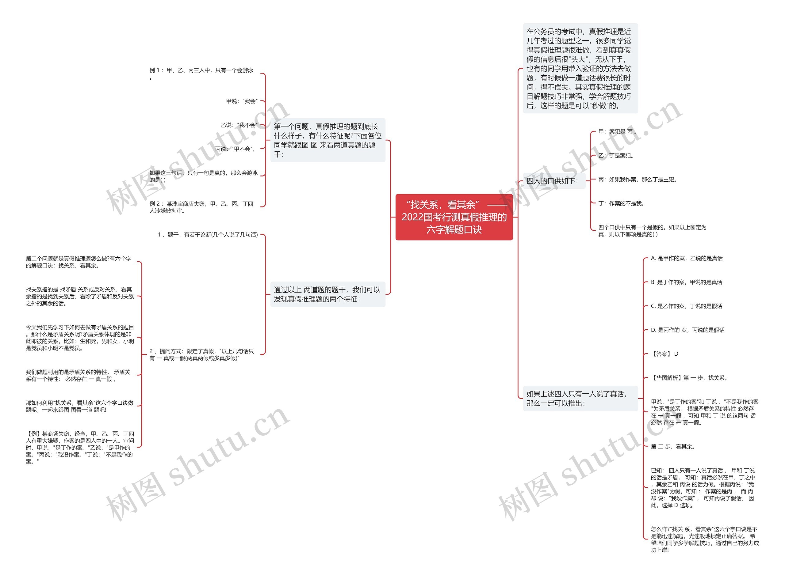 “找关系,看其余” ——2022国考行测真假推理的六字解题口诀 “找关系,看其余” ——2022国考行测真假推理的六字解题口诀