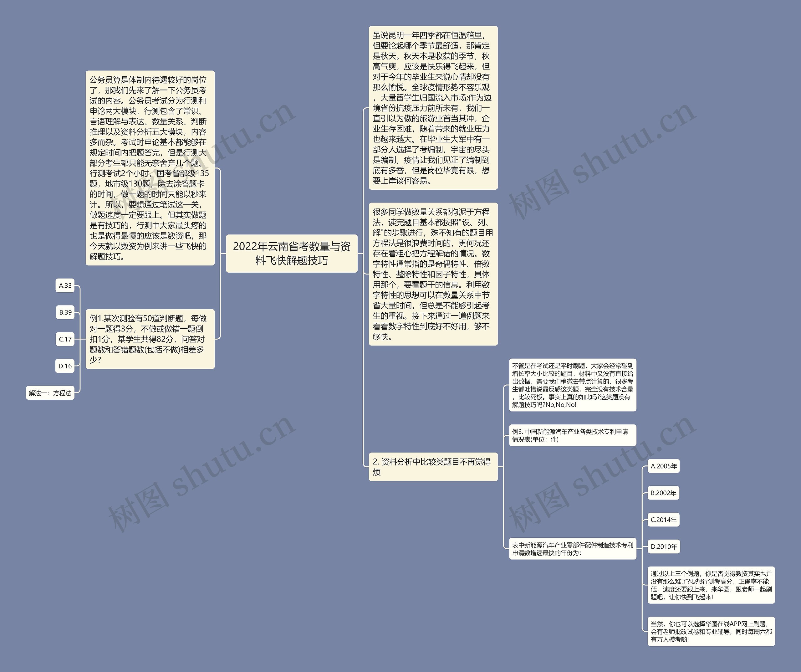 2022年云南省考数量与资料飞快解题技巧