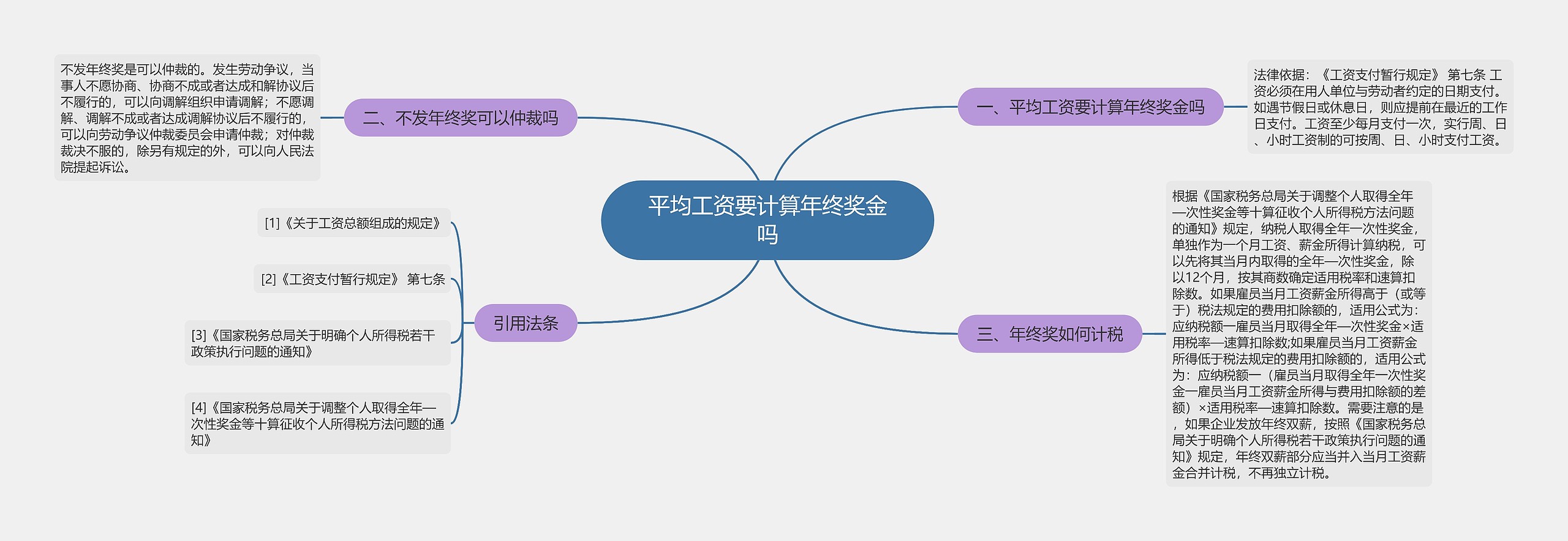 平均工资要计算年终奖金吗思维导图