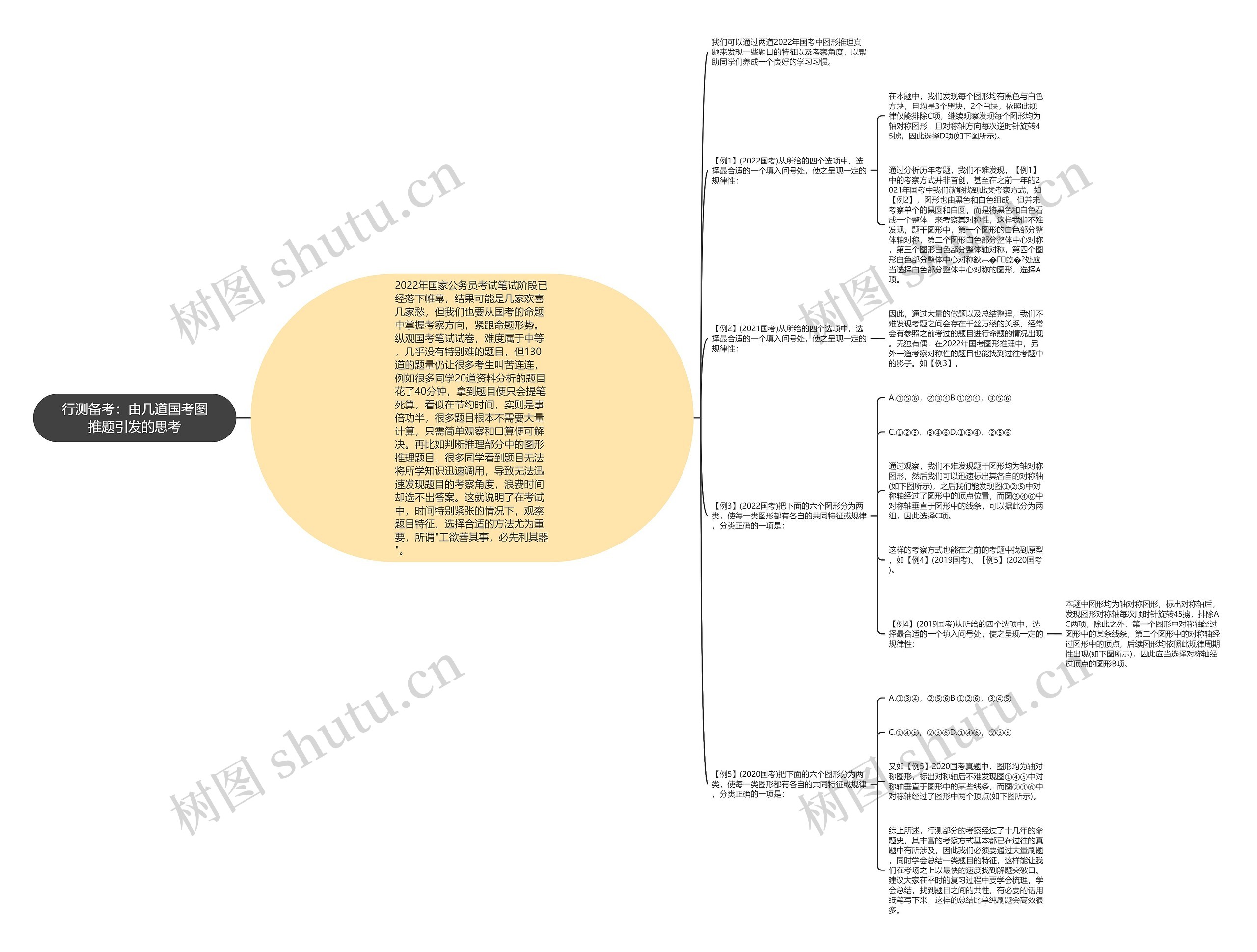 行测备考：由几道国考图推题引发的思考思维导图