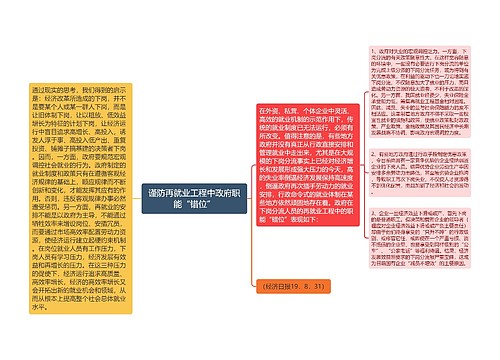 谨防再就业工程中政府职能“错位”