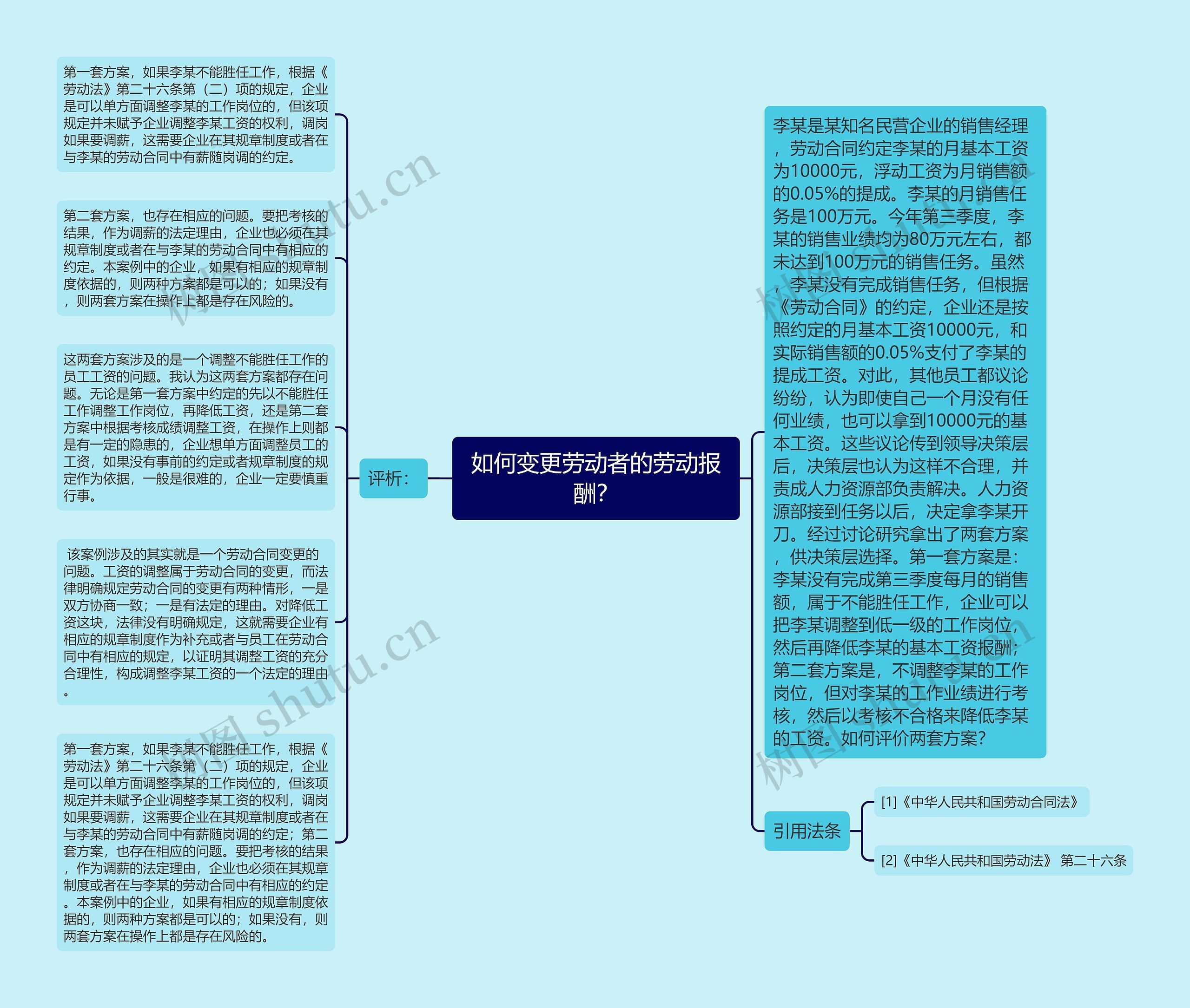 如何变更劳动者的劳动报酬？思维导图