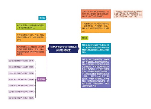 有关法规对女职工的劳动保护有何规定