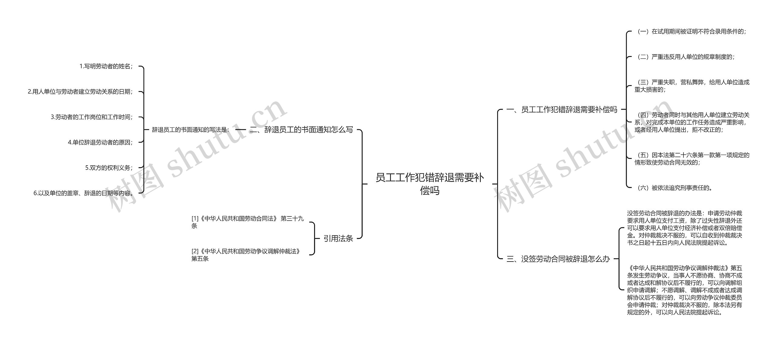 员工工作犯错辞退需要补偿吗思维导图