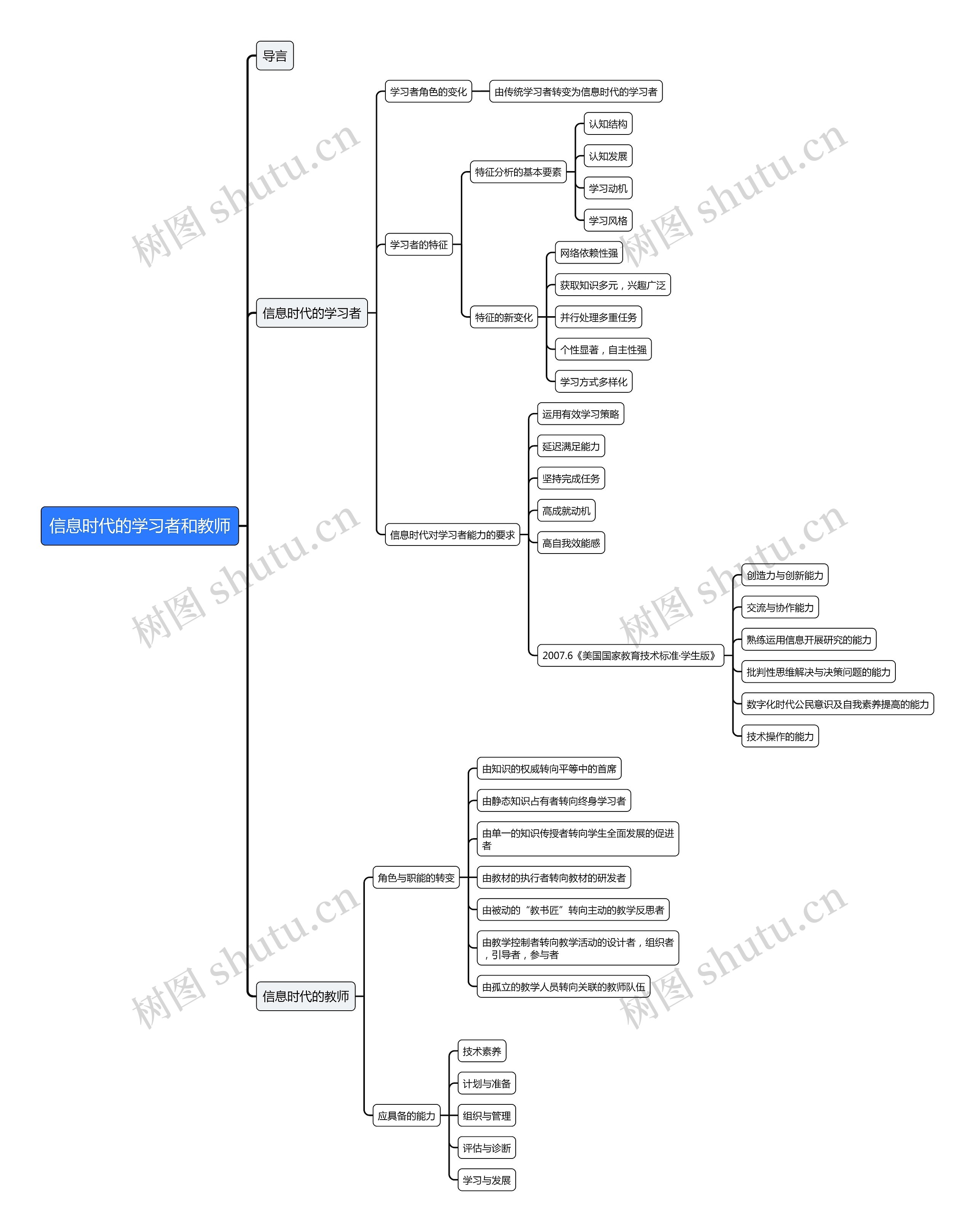 信息时代的学习者和教师思维导图