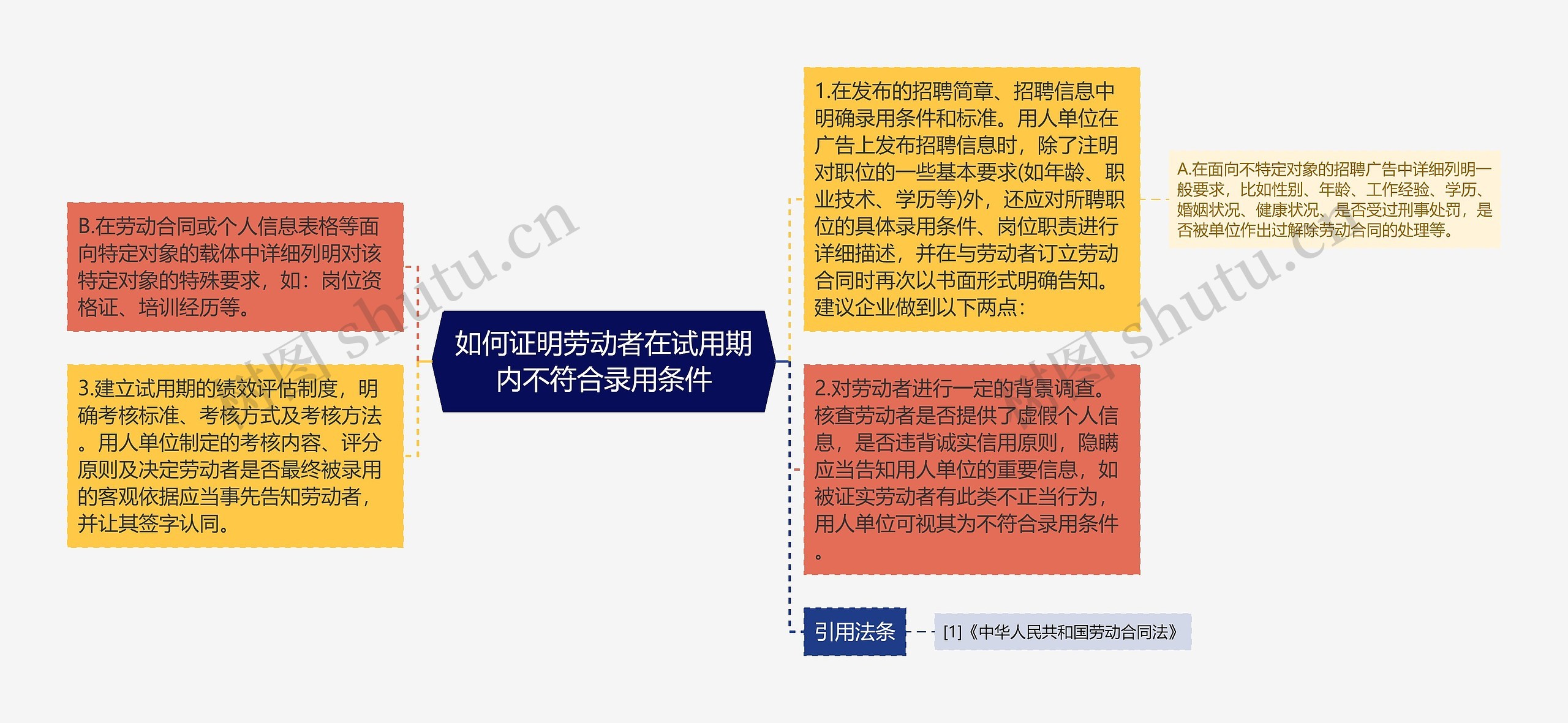 如何证明劳动者在试用期内不符合录用条件 如何证明劳动者在试用期内不符合录用条件