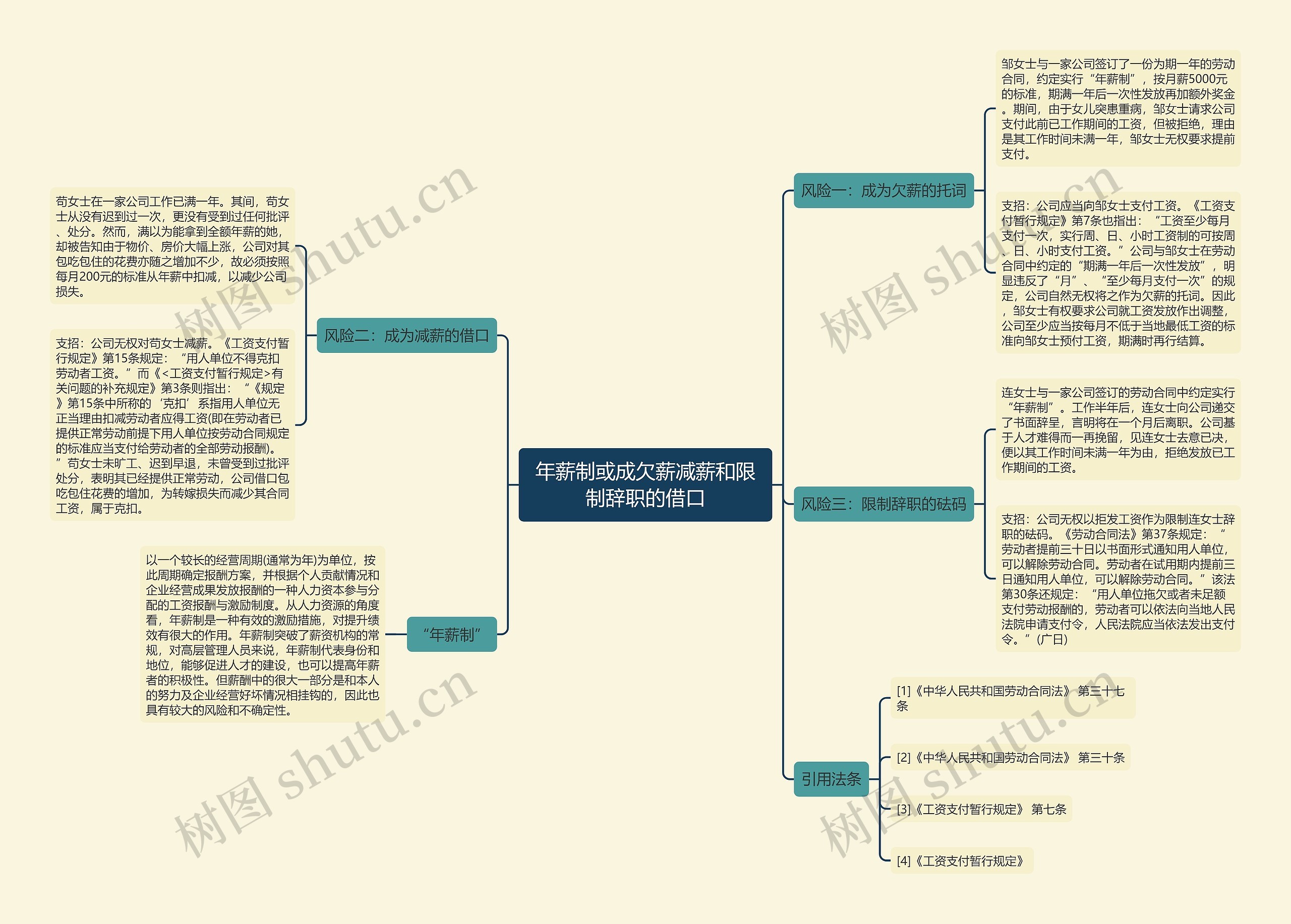 年薪制或成欠薪减薪和限制辞职的借口思维导图