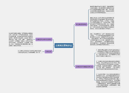 众筹离犯罪有多远