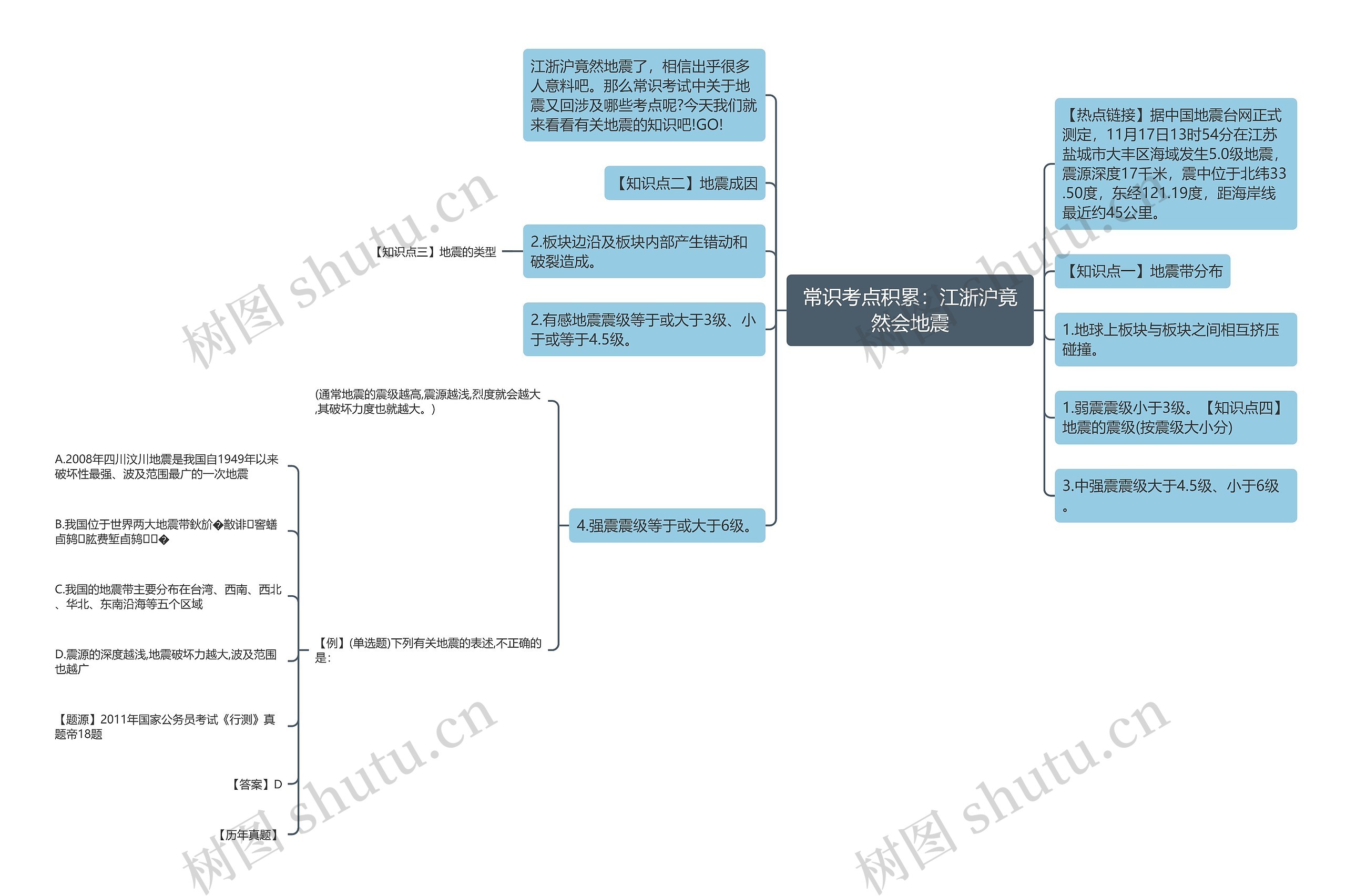 常识考点积累：江浙沪竟然会地震思维导图
