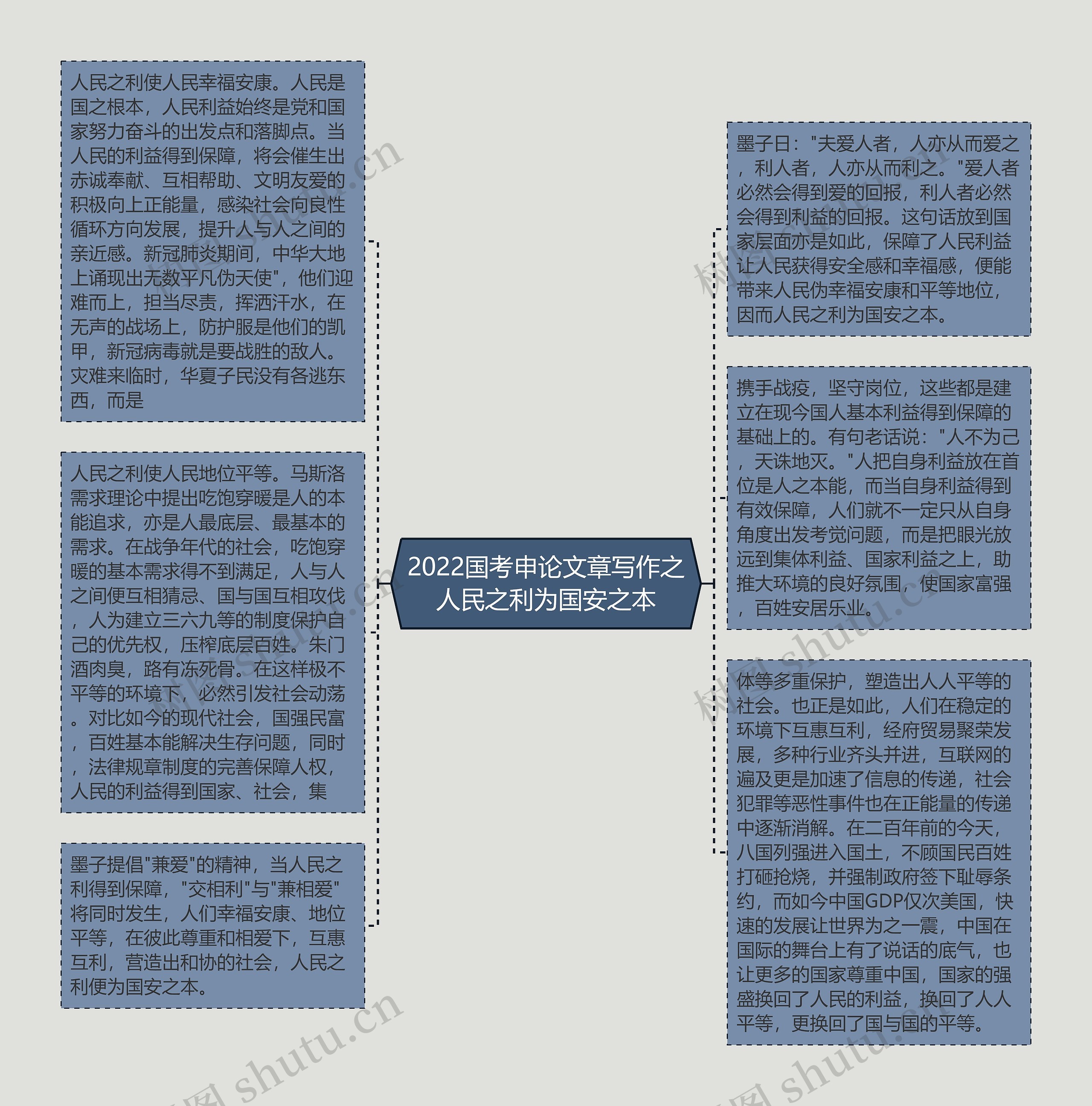 2022国考申论文章写作之人民之利为国安之本