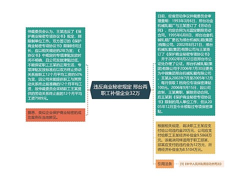 违反商业秘密规定 邢台两职工补偿企业32万