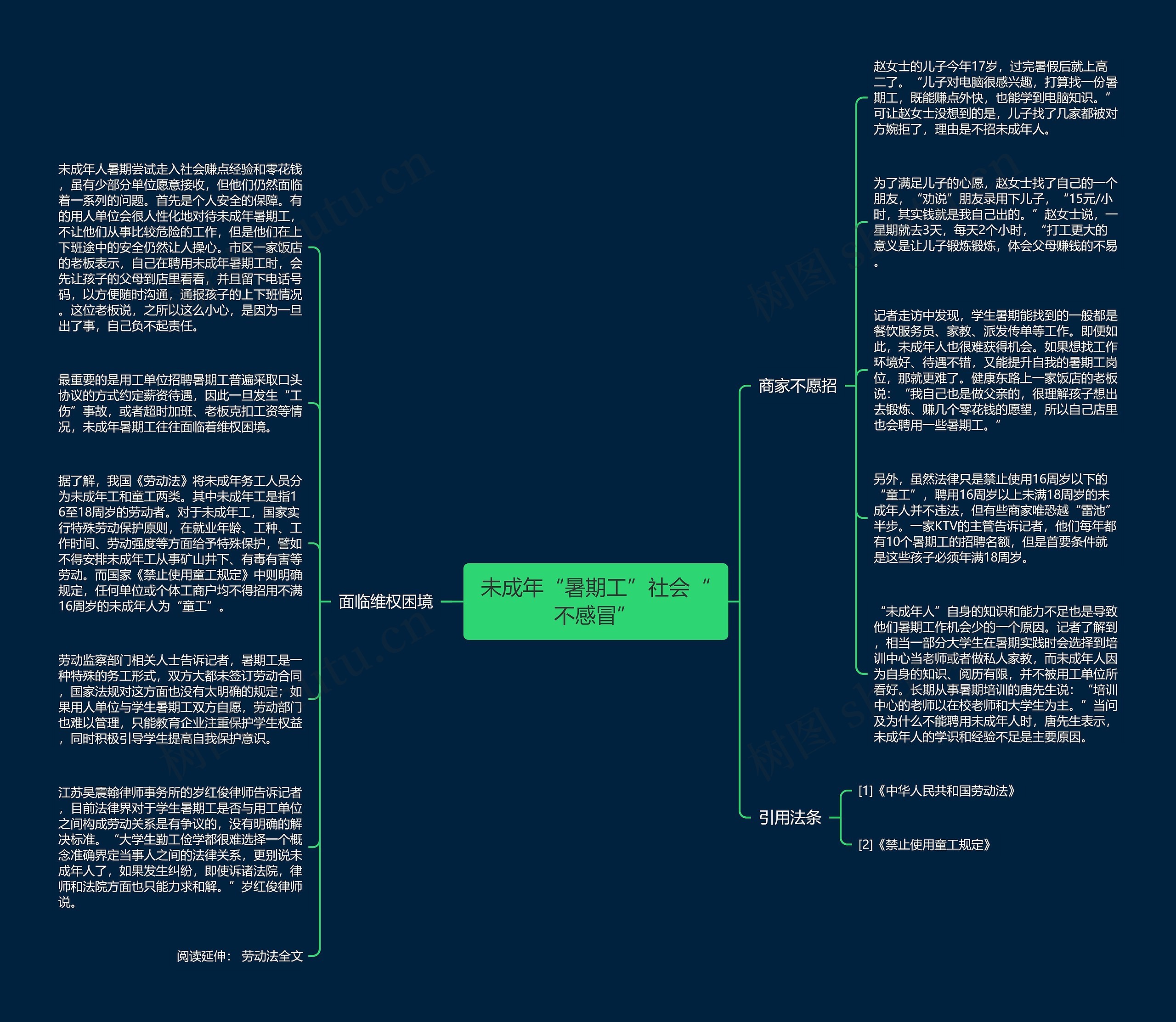 未成年“暑期工”社会“不感冒”思维导图