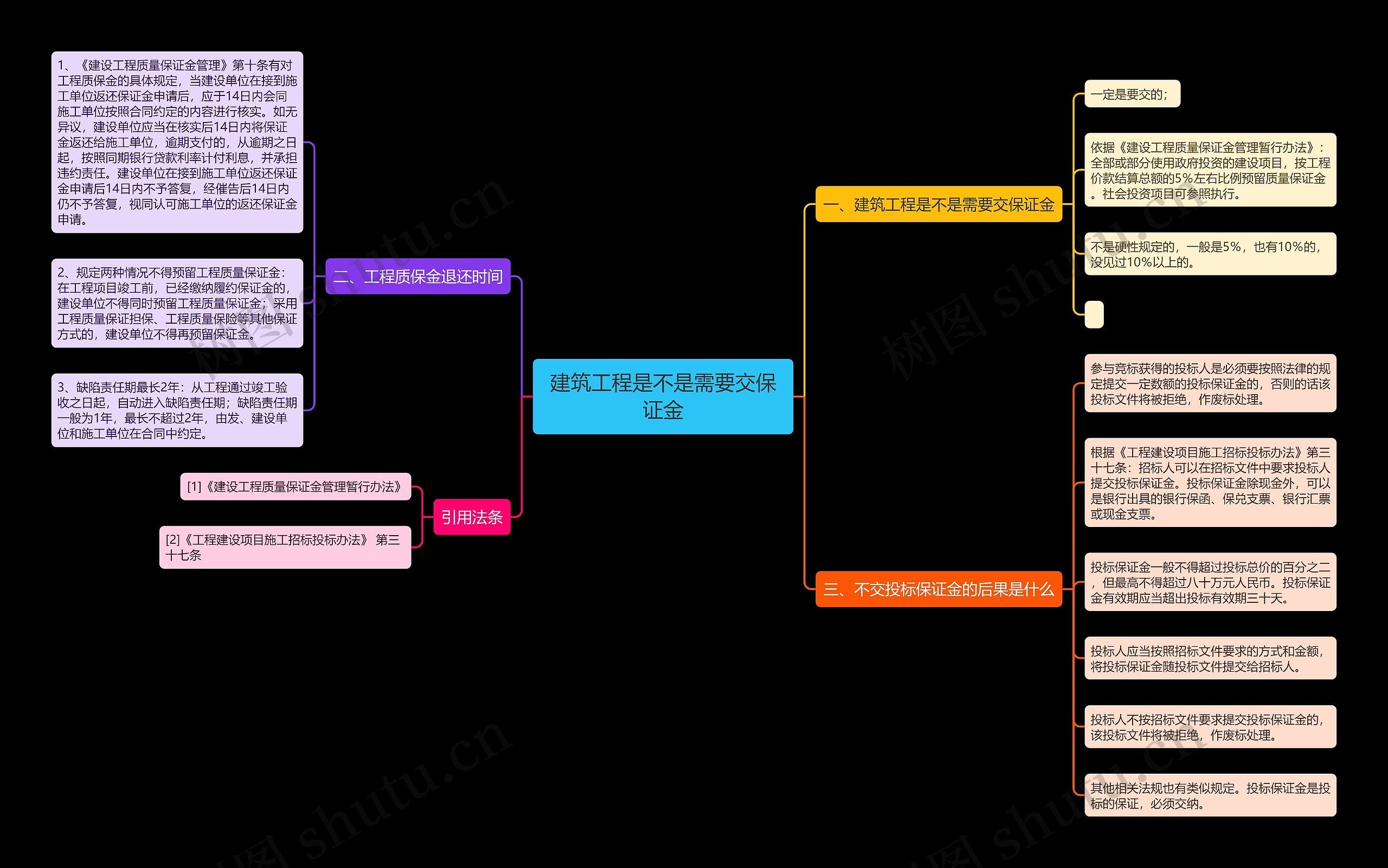 建筑工程是不是需要交保证金 建筑工程是不是需要交保证金