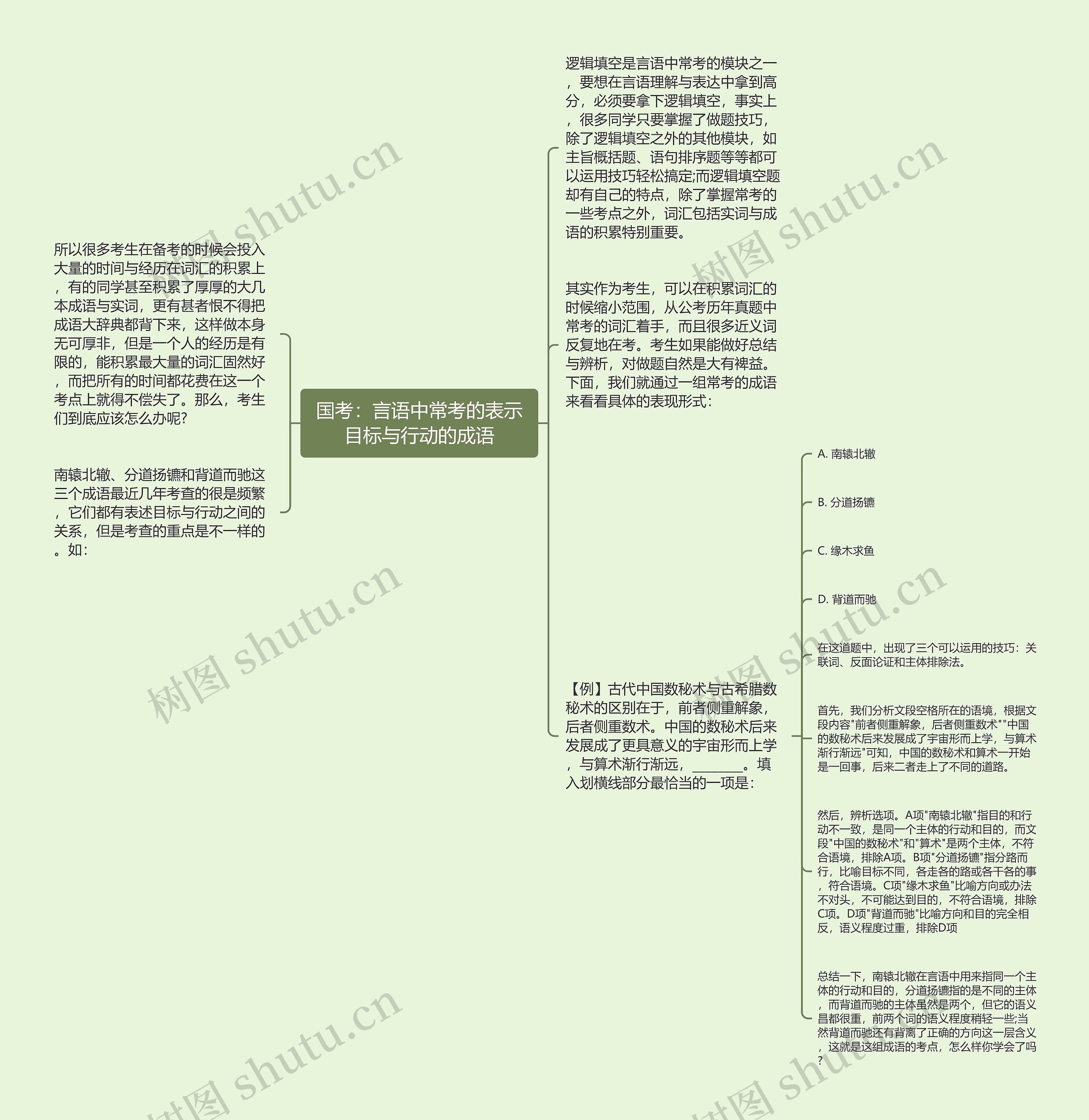 国考：言语中常考的表示目标与行动的成语