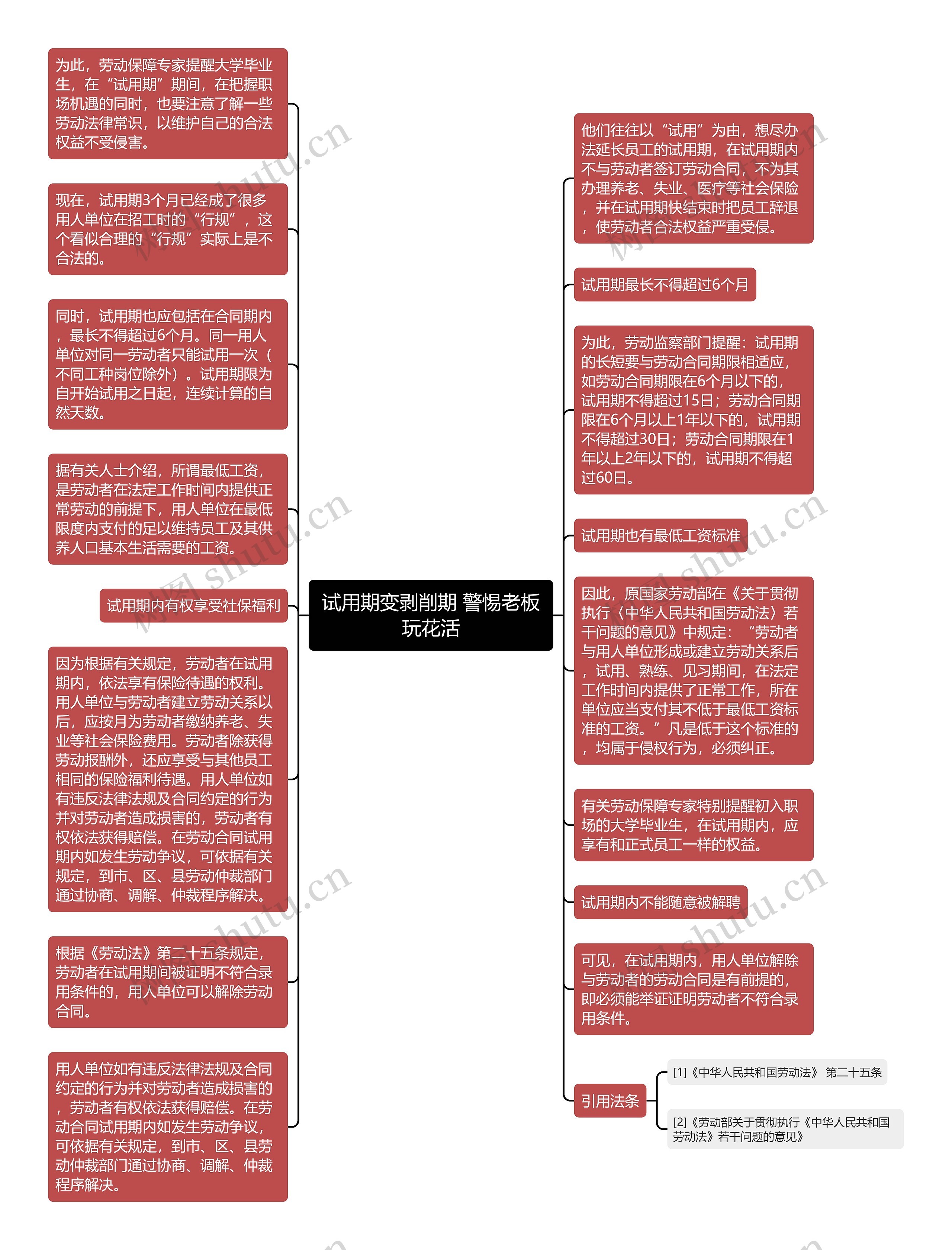 试用期变剥削期 警惕老板玩花活
