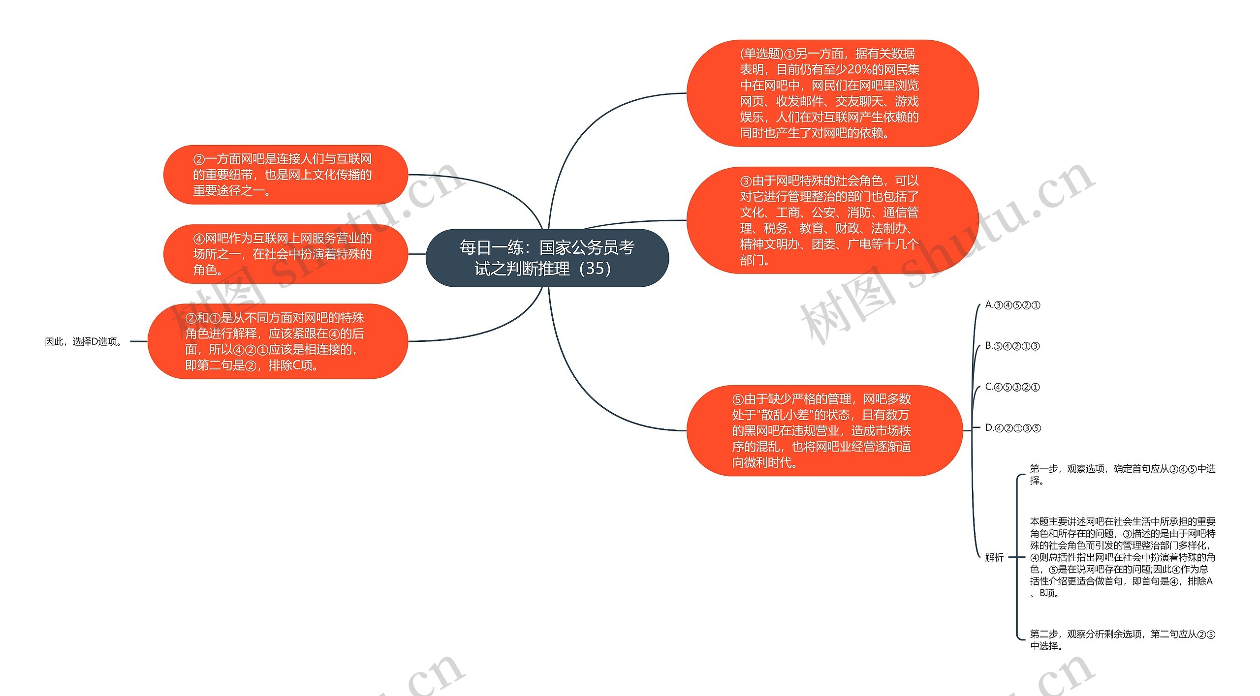 每日一练：国家公务员考试之判断推理（35）