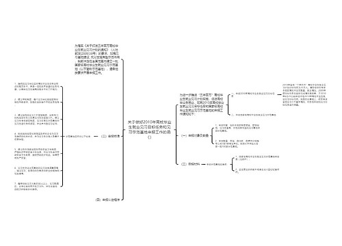 关于做好2010年高校毕业生就业见习目标任务和见习示范基地申报工作的函（）