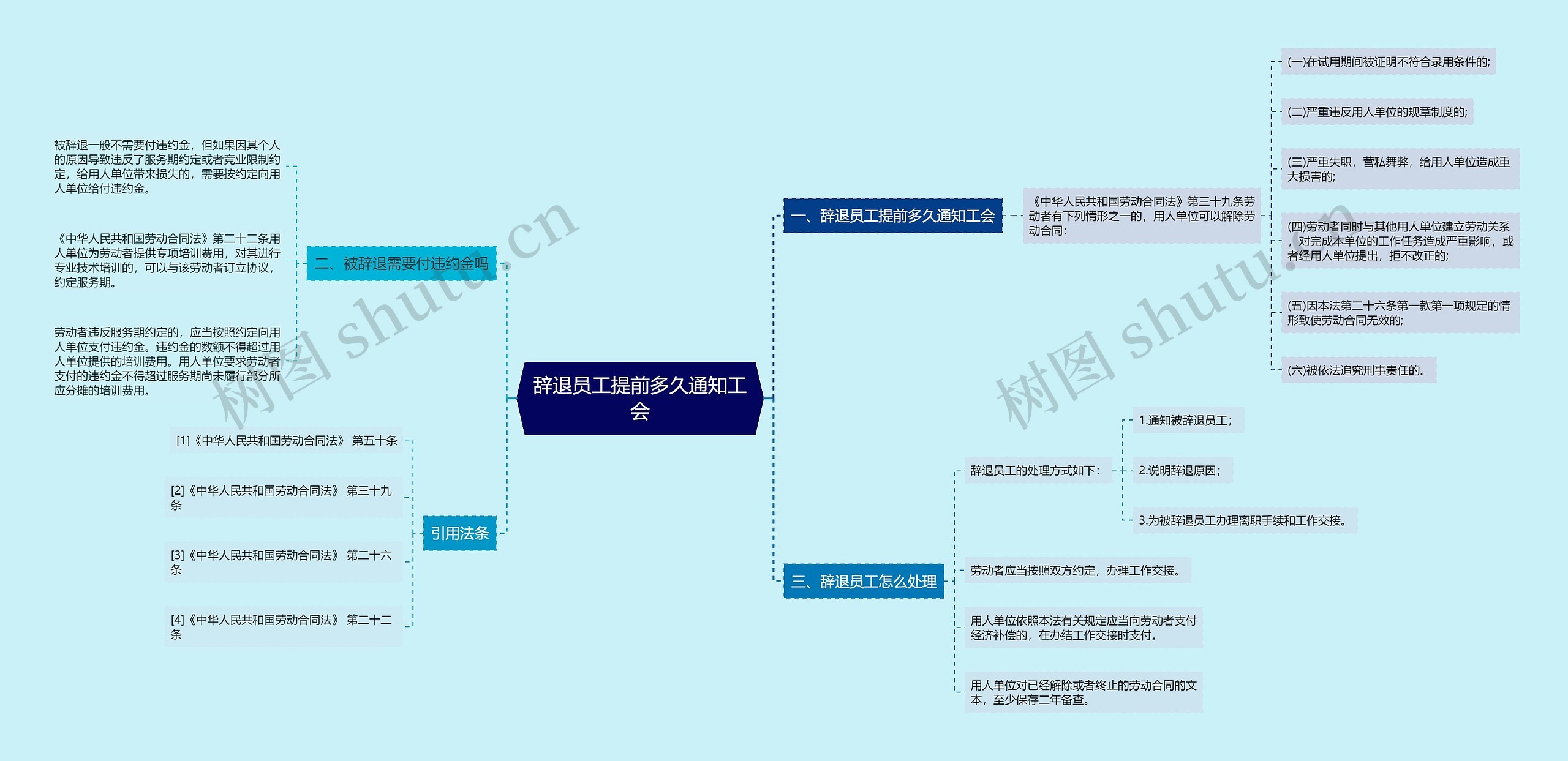 辞退员工提前多久通知工会