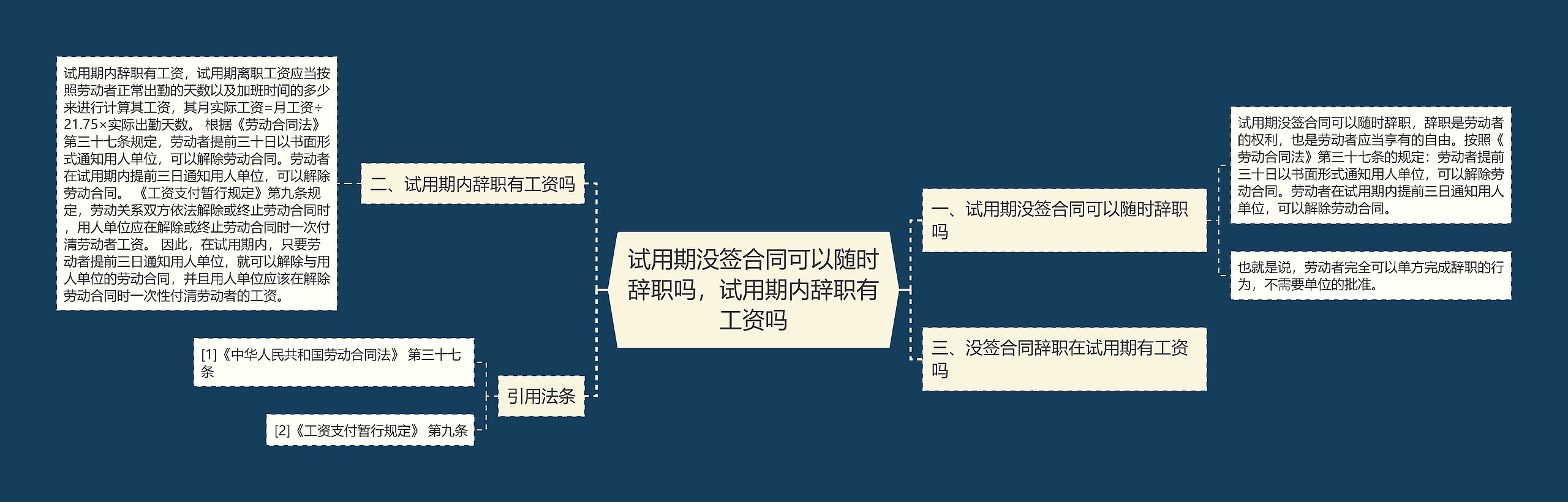 试用期没签合同可以随时辞职吗，试用期内辞职有工资吗