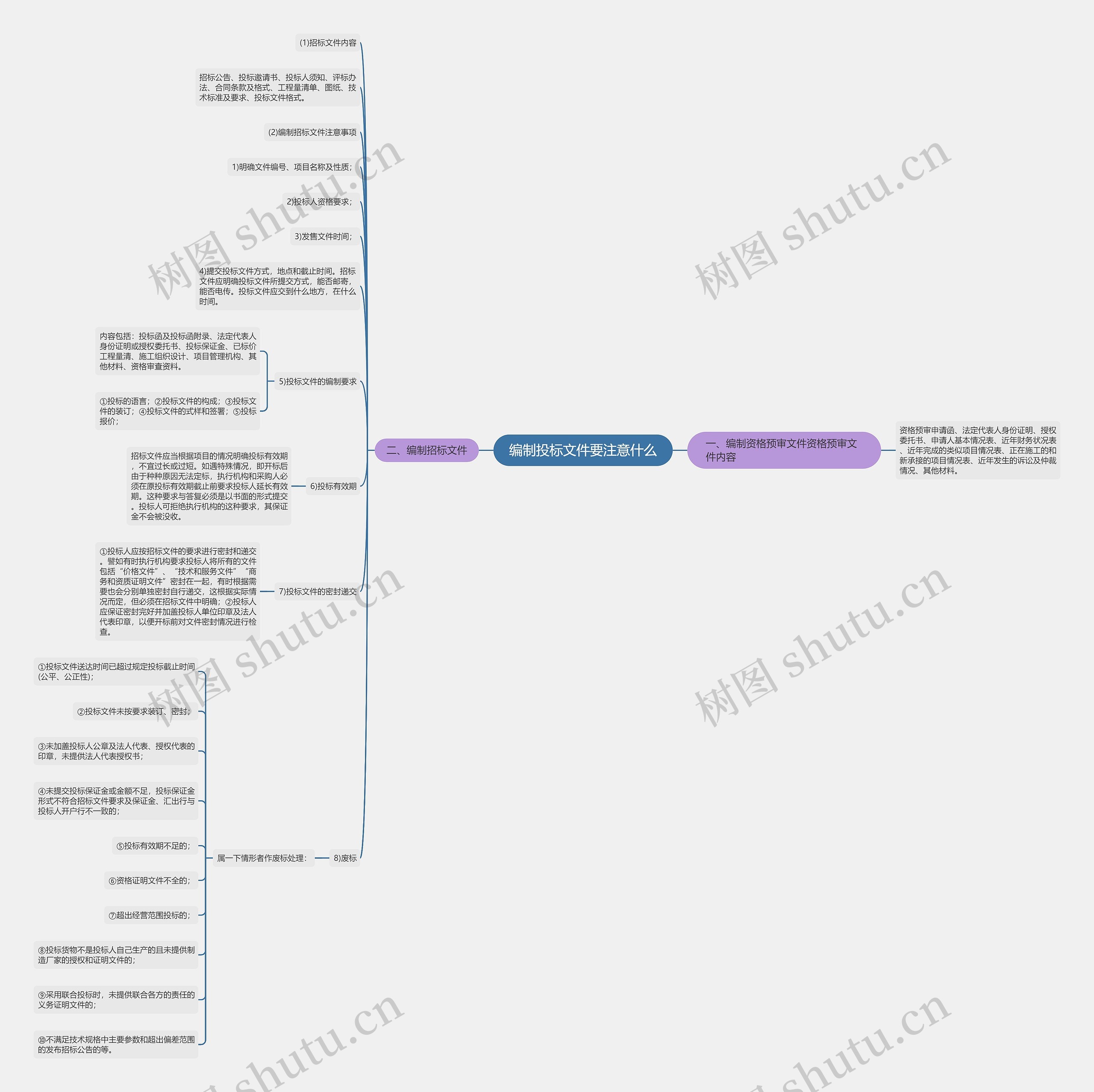 编制投标文件要注意什么思维导图