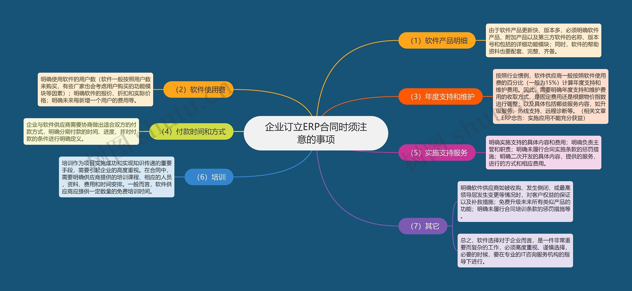 企业订立ERP合同时须注意的事项