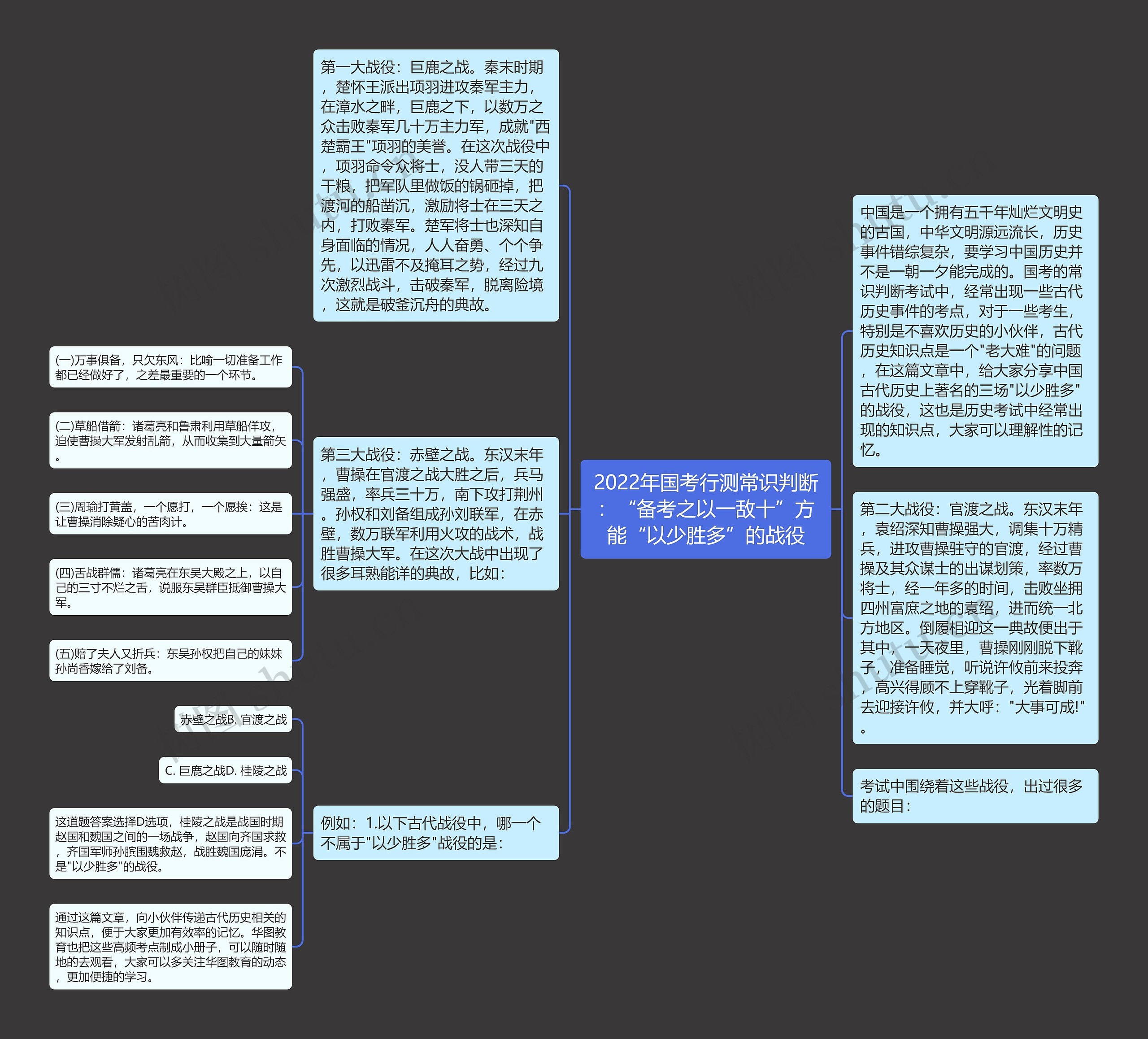 2022年国考行测常识判断：“备考之以一敌十”方能“以少胜多”的战役思维导图