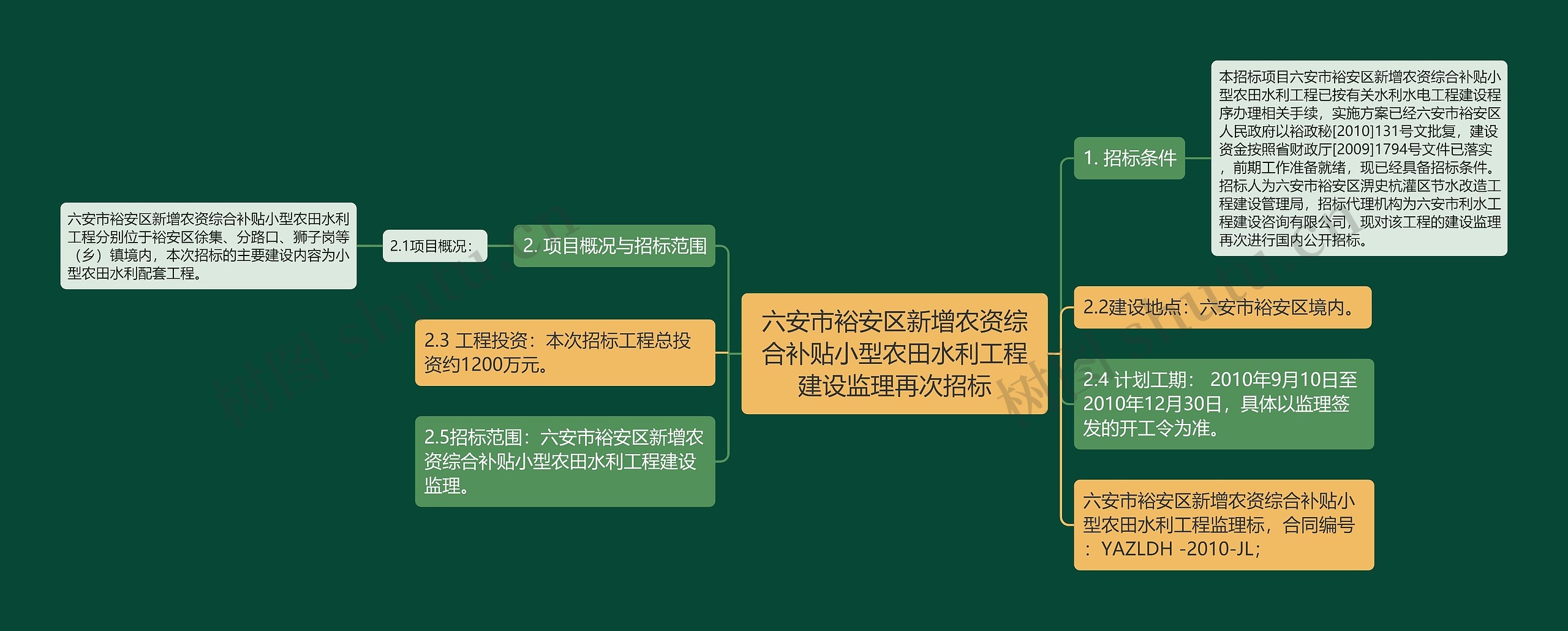 六安市裕安区新增农资综合补贴小型农田水利工程建设监理再次招标